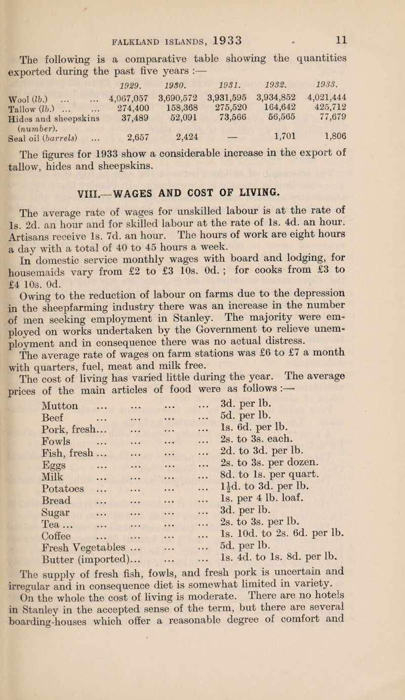 The following is a comparative table showing the quantities exported during the past five years :— 1929. 1930. 1931. 1932. 1933. Wool (lb.) . 4,067,057 3,690,572 3,931,595 3,934,852 4,021,444 Tallow (lb.) ... 274,400 158,368 275,520 164,642 425,712 Hides and sheepskins (number). 37,489 52,091 73,566 56,565 77,679 Seal oil (barrels) 2,657 2,424 — 1,701 1,806 The figures for 1933 show a considerable increase in the export of tallow, hides and sheepskins. VIII.-—WAGES AND COST OF LIVING. The average rate of wages for unskilled labour is at the rate of Is. 2d. an hour and for skilled labour at the rate of Is. 4d. an hour. Artisans receive Is. 7d. an hour. The hours of work are eight hours a day with a total of 40 to 45 hours a week. In domestic service monthly wages with board and lodging, for housemaids vary from £2 to £3 10s. Od. ; for cooks from £3 to £4 10s. Od. Owing to the reduction of labour on farms due to the depression in the sheepfarming industry there was an increase in the number of men seeking employment in Stanley. The majority were em¬ ployed on works undertaken by the Government to relieve unem¬ ployment and in consequence there was no actual distress. The average rate of wages on farm stations was £6 to £7 a month with quarters, fuel, meat and milk free. The cost of living has varied little during tim year. prices of the ma Mutton Beef Pork, fresh Fowls Fish, fresh Eggs Milk Potatoes Bread Sugar Tea ... Coffee Fresh Vegetables Butter (imported) The average in articles of food were as follows :—* 3d. per lb. 5d. per lb. Is. 6d. per lb. 2s. to 3s. each. 2d. to 3d. per lb. 2s. to 3s. per dozen. 8d. to Is. per quart. l|d. to 3d. per lb. Is. per 4 lb. loaf. 3d. per lb. 2s. to 3s. per lb. Is. lOd. to 2s. 6d. per lb. 5d. per lb. Is. 4d. to Is. 8d. per lb. The supply of fresh fish, fowls, and fresh pork is uncertain and irregular and in consequence diet is somewhat limited in variety. On the whole the cost of living is moderate. There are no hotels in Stanley in the accepted sense of the term, but there are several boarding-houses which offer a reasonable degree of comfort and