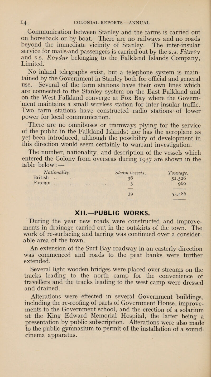 Communication between Stanley and the farms is carried out on horseback or by boat. There are no railways and no roads beyond the immediate vicinity of Stanley. The inter-insular service for mails-and passengers is carried out by the s.s. Fitzroy and s.s. Roydur belonging to the Falkland Islands Company, Limited. No inland telegraphs exist, but a telephone system is main¬ tained by the Government in Stanley both for official and general use. Several of the farm stations have their own lines which are connected to the Stanley system on the East Falkland and on the West Falkland converge at Fox Bay where the Govern¬ ment maintains a small wireless station for inter-insular traffic. Two farm stations have constructed radio stations of lower power for local communication. There are no omnibuses or tramways plying for the service of the public in the Falkland Islands; nor has the aeroplane as yet been introduced, although the possibility of development in this direction would seem certainly to warrant investigation. The number, nationality, and description of the vessels which entered the Colony from overseas during 1937 are shown in the table below: — Nationality. Steam vessels. Tonnage. British. 36 52,526 Foreign. 3 960 39 53>4-86 XII.—PUBLIC WORKS. During the year new roads were constructed and improve¬ ments in drainage carried out in the outskirts of the town. The work of re-surfacing and tarring was continued over a consider¬ able area of the town. An extension of the Surf Bay roadway in an easterly direction was commenced and roads to the peat banks were further extended. Several light wooden bridges were placed over streams on the tracks leading to the north camp for the convenience of travellers and the tracks leading to the west camp were dressed and drained. Alterations were effected in several Government buildings, including the re-roofing of parts of Government House, improve¬ ments to the Government school, and the erection of a solarium at the King Edward Memorial Hospital, the latter being a presentation by public subscription. Alterations were also made to the public gymnasium to permit of the installation of a sound- cinema apparatus.