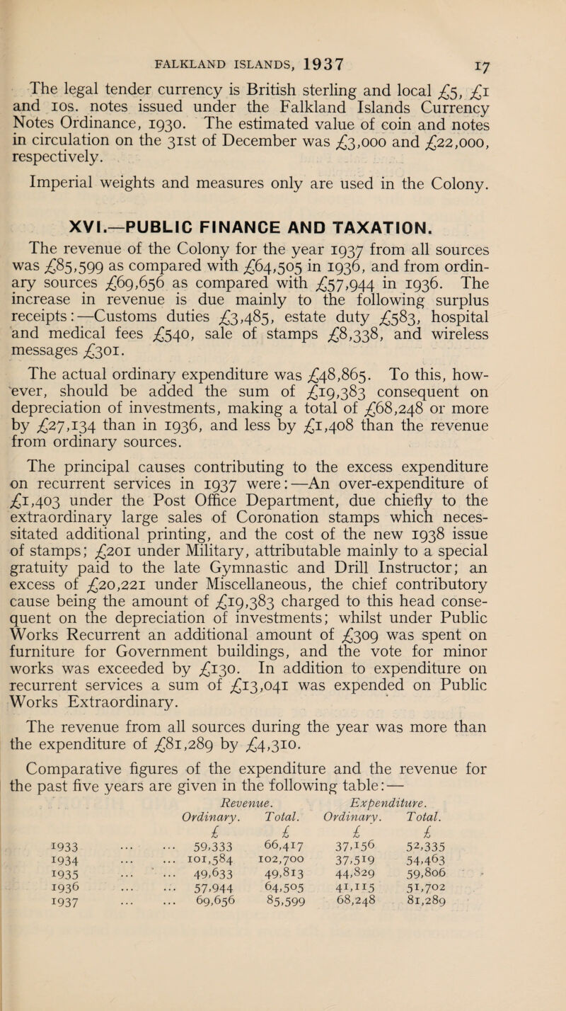 The legal tender currency is British sterling and local £5, £1 and 10s. notes issued under the Falkland Islands Currency Notes Ordinance, 1930. The estimated value of coin and notes in circulation on the 31st of December was £3,000 and £22,000, respectively. Imperial weights and measures only are used in the Colony. XVI.—PUBLIC FINANCE AND TAXATION. The revenue of the Colony for the year 1937 from all sources was £85,599 as compared with £64,505 in 1936, and from ordin¬ ary sources £69,656 as compared with £57,944 in 1936. The increase in revenue is due mainly to the following surplus receipts:—Customs duties £3,485, estate duty £583, hospital and medical fees £540, sale of stamps £8,338, and wireless messages £301. The actual ordinary expenditure was £48,865. To this, how¬ ever, should be added the sum of £19,383 consequent on depreciation of investments, making a total of £68,248 or more by £27,134 than in 1936, and less by £1,408 than the revenue from ordinary sources. The principal causes contributing to the excess expenditure on recurrent services in 1937 were:—An over-expenditure of £1,403 under the Post Office Department, due chiefly to the extraordinary large sales of Coronation stamps which neces¬ sitated additional printing, and the cost of the new 1938 issue of stamps; £201 under Military, attributable mainly to a special gratuity paid to the late Gymnastic and Drill Instructor; an excess of £20,221 under Miscellaneous, the chief contributory cause being the amount of £19,383 charged to this head conse¬ quent on the depreciation of investments; whilst under Public Works Recurrent an additional amount of £309 was spent on furniture for Government buildings, and the vote for minor works was exceeded by £130. In addition to expenditure on recurrent services a sum of £13,041 was expended on Public Works Extraordinary. The revenue from all sources during the year was more than the expenditure of £81,289 by £4,310. Comparative figures of the expenditure and the revenue for the past five years are given in the following table: — Revenue. Expenditure. Ordinary. Total. Ordinary. Total. £ £ £ £ 1933 . 59,333 66,417 37^56 52,335 1934 .101,584 102,700 37,519 54,463 1935 ... ... 49,633 49,813 44,829 59,806 ■. p 1936 . 57,944 64,505 4L115 51,702 1937 . 69,656 85,599 68,248 81,289