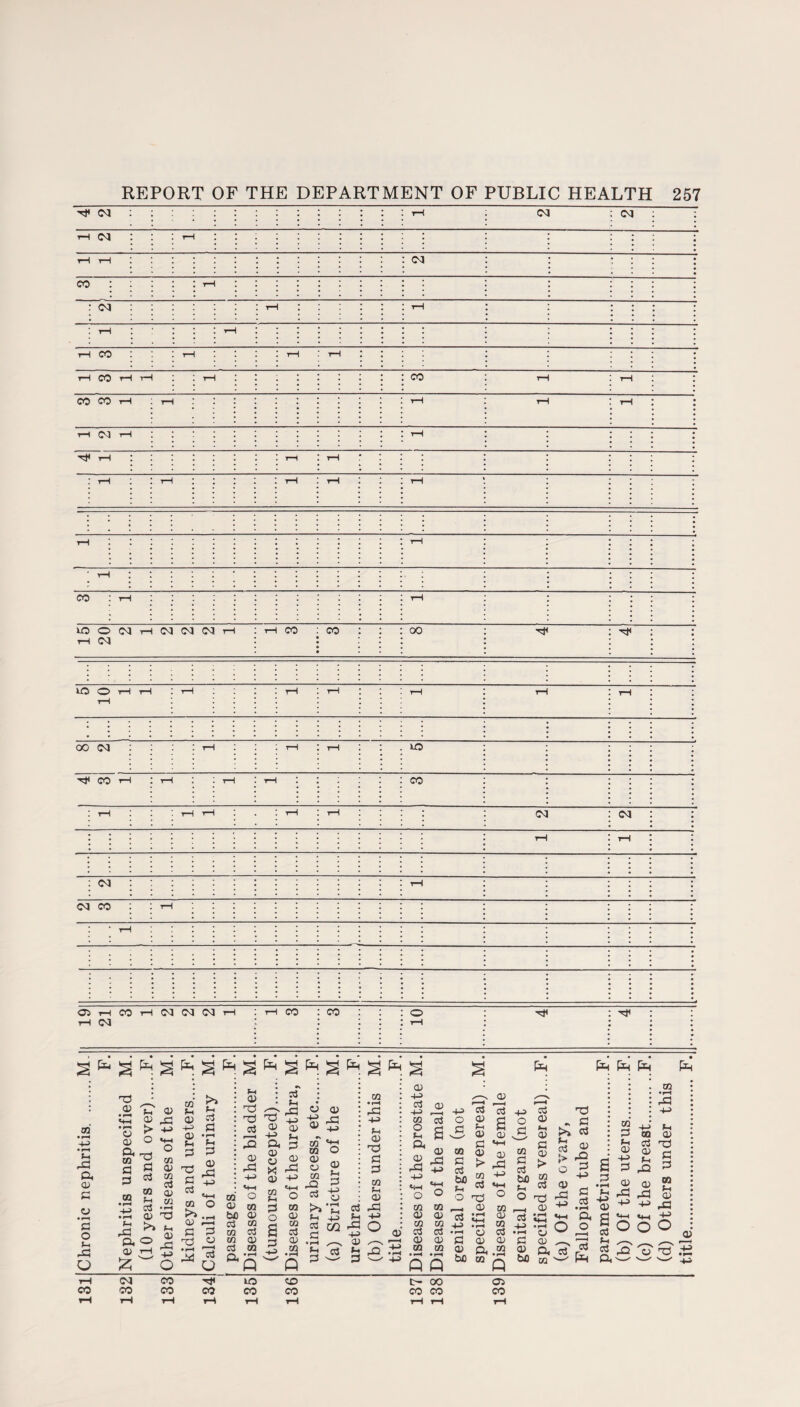 <M tH 03 03 H (M rH ; ▼H rH 03 co : rH * : co rH tH t-H rH rH 00 rH rH tH 1—i CO rH rH rH CO rH rH CO CO H rH tH rH rH rH CV) tH rH rH tH tH • l rH tH rH rH rH ) ▼H tH • »H CO : rH tH lOOWHWNNH rH 03 rH CO co 00 : : : : ; : : I • 1 i-O 0 rH rH rH rH rH rH rH tH rH ; j • • • 00 03 rH rH rH to W H rH rH rH co : rH tH rH tH rH 03 03 rH rH : ^ rH 03 CO rH * * rH : \ \ i 05 rH CO rH 03 03 03 rH rH 03 rH CO CO 10 s ^ s pi- a M. F. M. PlH Jg P»H M. P*H Ph ^ g Ph Ph F. m t-1 ft ft y c CJ d o t-l ft u X .2 7^ a; •S a> 45 *3 > ^ CD O «+-i 0 ra ^ «i h d y * 2 s «j a> h co d •r* (D X >> t-. Q, O X ® H p fc o S & ® § a> f-p d s-p d CO >- ft _, d> § £ co o y .—1 d 3 ft O •-H X k> d o f-p 0) X X d <D ft d f-i cp a> +? ?h ft d <x> s « 0) CO o y m b£ y d co co d co cp CCS co ft ‘ft Q co f-p d o S d o aj <p co d CP .a Q y o> y ^ c/T 'x co o Q) y ® j§ d d -g 2 0Q d • H d -5 CQ • pH ft -H> *1 y X d d CO f-p y d ft! f—P -+-> ft o +J <U ^~s f-> ft d w CP -M d a) -H> r—( co d | s y CP -H> •w *g o 0 CO CO cp a> . CO CO 0) d d p—1 y y ft CB C/2 ft ”~l Q Q +j d d o y fl d d ^ . ft y cp d '+-' to 0) 1 y > ft co -*-» d d “ d - 0x3° CP to rH <V> d co y d d cp cp y ft co M co p +j d O <1> rH *-» d y > d +-> to d d „ bo % t-, O ft r—P y d «d -ft -r-P • rH d y ft O* 60 aj X - d >» d d ® 0 5 y _ ft 5 i Co ••—« v-t dn O O d d Ph S d • rH f-p -ft y d f-. d ft co d f-p y +j d y ft 4J m d y p-i ft y ft +» CO •rH ft +0 t-p y X d d co ^p y ft +j O o 5 ft 'v X .'d oa CO to ft t- 00 05