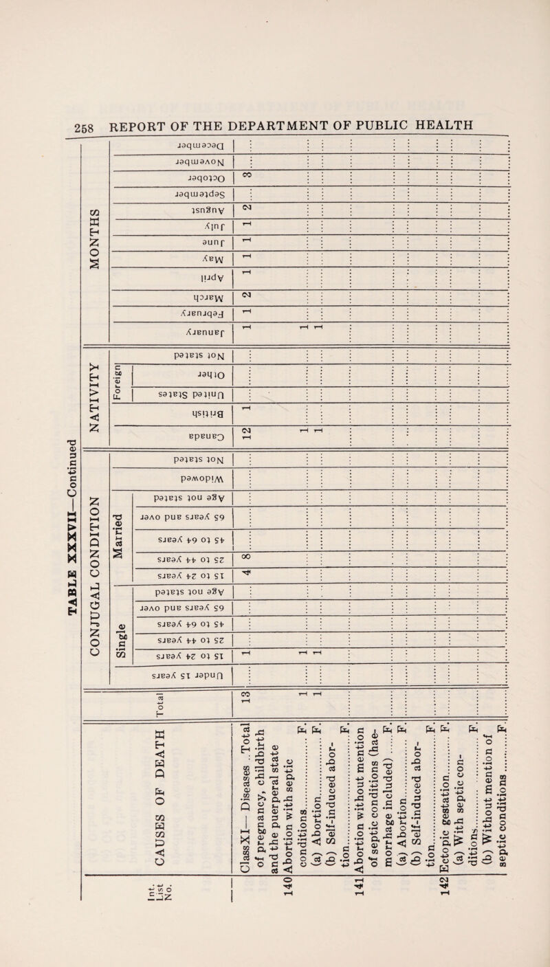 « j9qai9A0jsj HJdv 03 a—l P9}B}S JOM s9;b;s paI!un Msmjg epEUBQ 12 1 1 P9^b;s ;om sjb9A \,z o; si T}< Single pa^B^s iou 9§y J9AO pUB SJB9A S9 SJB9A i/9 O; SP SJB9A o; sz SJB9A tz o; si rH tH tH SJB9A SI Jspufl Total I I 81 >-• > V-H <1 £ o < o •“S £ o o w Eh <1 H Q o xn W c/2 P <S o cs o Eh in a> Ul 3 OJ w 00 o •fa a> 42 -s 52 m 42 o aJ <X a Q) 3 D, -M Ci, a> cn >> o 3 3 3 bfl a> a +-> S-H ’’3 o 3 C3 3 O *> W ^ 3 C ° o • fH < C 3 o • rH 4-> H O X! < M O 42 aJ t3 a) a 3 3 I «*-< 'a; 00 cJ 42 3 a> s -H 3 O X3 .t2 £ 3 O -h> 3 £ .2 ^ i a) Cj r3 2 O 5 ai .2 T3 -£ 3 P=H 3 o o o o 3 a) be -4> 2 ft *£ a> C w © ^ «*2 C aS 42 3 o • rH -M H O 42 <5 i t- o X2 3 T3 a> y 3 T2 3 • r^ I **-l 'y 05 3 O 3 ° O « V '£ 3 ft 4-3 a> in m <i> - t>0 45 h> O *’mmt cQ.iS 2 u«5 ^ W o 3 !a s § 3 £ I « .1 S 3 > y «f-H _ TT -t-> ft ”2 -Q y ^3 N~' co -*-3 1/5 0 ^JZ