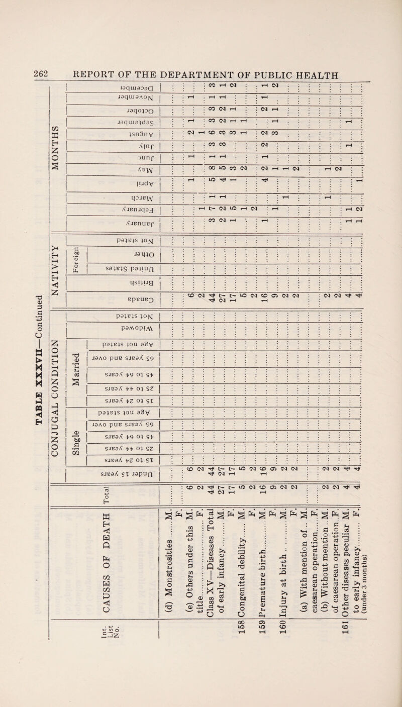 T3 <X> G G • f-H -H> G O o M M M tt ◄ 02 w H £ O >-< H i—t > i—t Eh <1 £ Ajbii jqgj AjBnuBf pams }on c bC O Uh S3^b;s psjiufl qsi;ug BpEUBQ I9q 019990 ; CO rH 03 1-1 03 jaqai9A0 jq rH rH rH 1-H J9q039Q CO 03 T-l 03 1-1 J9qoi93d9g rH CO (M rH rH rH rH 3sn3n v 03 H CO CO CO H 03 CO A]nf CO CO 03 tH 9un p rH rH rH rH : Ab w I 00 to CO 03 03 1—1 rH 03 rH 03 I !Jd v rH IO rH H< : rH qoJBW rH i—l I rH rH | H o N lO H w CO <01 rH H* <03 T—1 r-H 03 03 03 ^ £ o Q £ C o H <1 o £ o o pa^H^s 30M paMopiyy\ P93B3S 3011 0§y T? D • rH u G jsao puB SJB9A 59 SJsgA 19 03 ST SJB9A II 03 SZ SJB9A iz 03 si pa}B}s 30U a3y a> 1 I bfl G • rH C/2 J9A0 puB sjbsA S9 SJB9A 3,9 03 ST SJB9A II 03 S£ SJB9A !Z 03 si SJB9A ST J3Pun 0C3^tHb-iO(O3CDO5O3<N 03 rH rH 03 03 ^ o H <D03T(<t>t'>0(M?DC503lM Ht* 03 H rH 03 03 ^ ^ ffl H <1 H Q O C/2 W C/2 P o GO 0) TO o tH •4-> m G o TO • rH rG -H> Q) TJ G 3 TO 1) rG H-S o 'oT -H> o Eh TO 0) TO o3 Q3 TO • rH Q J. CJ G G H-h G ' f-H >» 1) r< H-i • f-H +-> TO * TO G 6 <D »+H o >> 4-> •fH r—H • rH -Q o> XS r-H G -H> • fH G o> bfl G O o rG -H> cu fn G -H> G 0 <D H CL. rG S-. H-> g >> G 0 § .2 ’-S g G £ Of +3 O 3 § I „ ® •■a a! ci 22 —' CJ ■>—' G o • rH -H> G 0) s rG 4J G o ' .rH -H> r-H g g t-i CJ a> a> >» ft ft o 0 to g CD G TO ‘ G a> TO G G (V rr G G • rH >» TO 'Cl . a> b U G ft) -■'Go -4-J O £□2 (under 3 months)