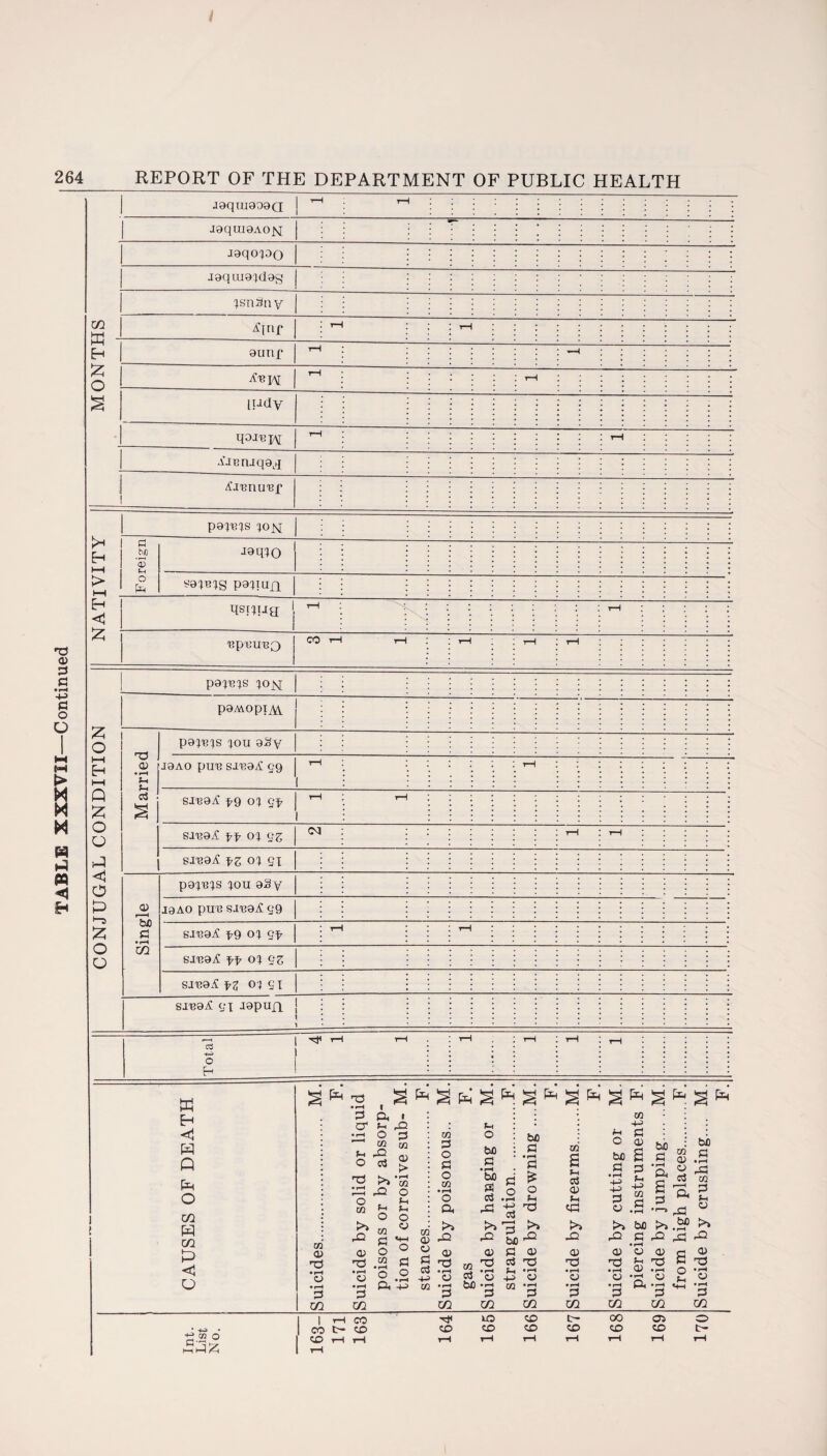 <D P P • rH P o O M > M M M H H « ◄ .laqmaoaa H J0qUI8AO^ — —--- laqoiao Jaquiaidas IsnSny GO m Anf : rH : : : r—1 :::::::::::: H aunp rH :::::::: —4 : £ o iC'BiM t—H ;*•••• rH I ’**;**• ; s [Udy qojupy rH ^ • 1 * 1 * 1 1 rH : : : ; : .UT’ruqaq 1 A-TeninSf lx h-1 papeis M bx) ‘3 aaqJO > l-H o fa earns paiiujq H Usijug j r-H *••••!• ! rH l * \ l * A ‘BpUU'BQ CO »H i~~1 : : rH : ih : rH ::::::: papeis iojq p0MOpiA\. A O no <v • t-H papers ion aSy HH Eh HH J8A0 pui2 sJ'eaA 99 rH ! •••••• t-H Q £ c3 S SJ^aA pg oi gf T—H rH o o Bj^aA ff oi gz Cd ^ I - I I I I : rH : rH i ; : • •J s-reaA fz oi ex <1 o palais iou aSy p 1—3 QJ PH bfl Id • rH iaAO pun si^aA 99 £ si'BaA p9 01 9p ; r— l I - rH o o GO sj'caA ff 01 gz sinaA fz 01 91 si'eaA 91 aapufi : : : 3 H* rH rH I rH ; rH ; rH ; r—j ; ; * • 0 H j ! W § ^ T3 S .rH | Eh p a, 1 : a1 ^ d <1 •H O 3 w m x/i 1 P rQ Q 0 c« 5! ^ >>'Eo : fal 0 O ; 0 . H CO f-1 H GO : 0 0 H j >* co v GO CO S *0 P O Q.) Q) O •Ti nd P3 y *S © .2 •>-J 'H ft H GO CO m • r-H ft! fi O 0 TO a> O • pH H f-H a ft3 4~) nO yd C/2 0) x 3 bD >» >» faj fa 0 0) <D sd a> a> S3 T3 CO c^J nd Td cS • r-H H • r-H • f-H 0 o3 a o y xn • r-H 3 CO bfi • r-H ft! GO CO • rH di CO • rH P GO s fa g fa g fa CO +-> H O a> to g B 2 'P *-> +3 h> 3 2 o .5 >> bJO ftd P • r-H <X> y HO f-c O • rH P CO 0) fl 0) T3 fi T3 • r—« O ,rH « 2 « p CO p GO