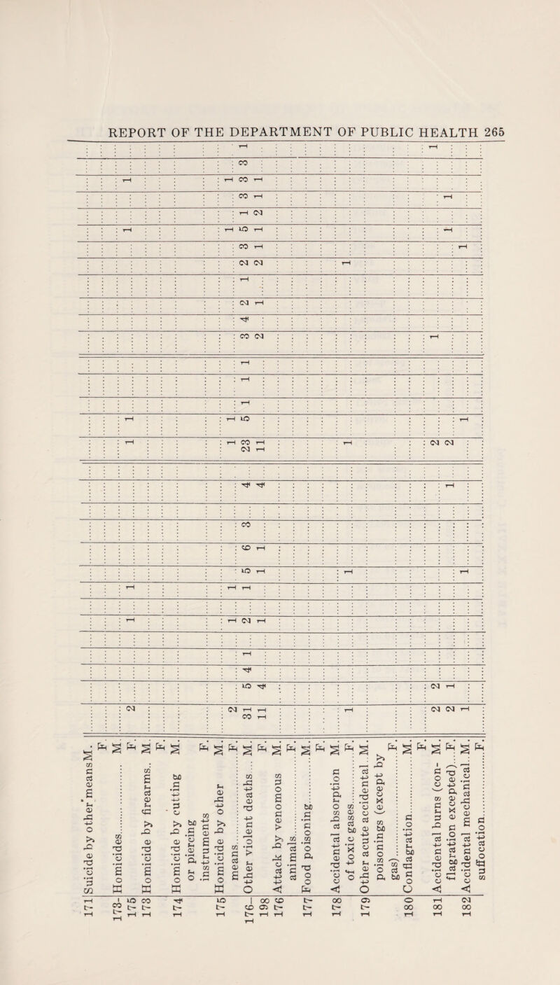 tH rH I : CO rH t—H CO rH CO rH iH r—1 03 rH rH i-O r-H ^H CO rH rH 03 03 rH rH 03 iH Htc : CO 03 iH rH * rH \ tH rH t—H LO * rH t~H 1 23 11 tH 03 03 rtf HJC rH CO : cr> h LO rH rH rH tH rH tH rH i—l 03 rH : rH : 'tf : uo tjc 03 rH 03 2 31 11 tH 03 03 H m S3 cc} CD <D & -H o >» ,0 CD • f—1 CD • r—I 3S C/2 co CD T3 • I—* o CO £ f-. ccS <D Vt y3 33 CD nd • i-H O >> rO £ £ o o w w bfl S3 3 ■ o >> 33 CD Hd 'o o W f—< <D 33 to bfi g >i .£ S ^ 2E« CD 3 2 'n, ^ 3 C* +0 .,3 ^ 2 £ ~ © CQ 33 +J ccS <D nd -v> s3 <D o co -r1 S3 > CD <d £ ^ CO 33 O £ O S3 <D > c o ccS -V> S3 CD Td toJO S3 Pi . • o >s CO CO C~) ' c! O a a f-i O co o cn Q-1 O 33 w ccS —» 03 03 W) © S3 o rt a « 33 o a 4-> -3> <1 ’£ ^ - § S3 CD ’■© X O +J 33 o ccS Vi a> !H o £ O a <J +-> a CD O X <D CO bfi S3 - .■-I : ccs S3 : ^ § : $? •;o ^ CG ° ccS ^ a bO g O £ x) o a) CD -4-J w a co 0> S3 u £ X Id <3 ^ S3 .2 S « •§ 2> • i—< Cv CD ^ <3 cS a • r-H S3 ccS 33 a a> a § t • ccS -jf j-> Cu S3 ° S O SH • r-H rj S “ tr- ' co CO S2 t- t- L —I —I LO | 00 3 t> 00 03 O t- t> CO 05 t> l> t- t> GO i—I l—I t— i—I l—l tH i—l i—I 1—1 00 CO 00