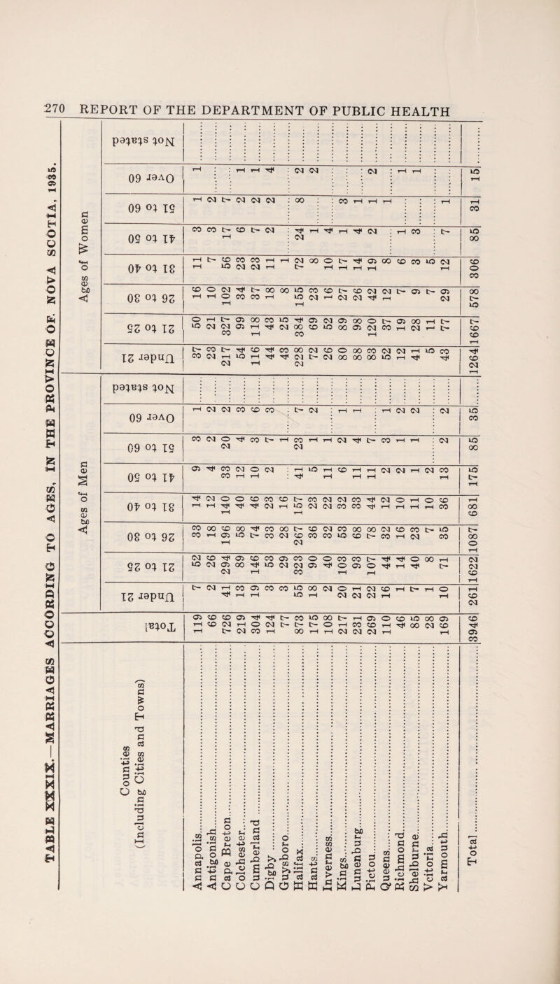 <X> a £ tJO <1 pax^xs xojs[ 'H ! H H Tf 03 03 : co ; th rH 15 09 °1 IS H M W M N 31 CO CO t> <X) t> Cl Tf H ^ H (M : H CO 85 Ofr OI 18 Ht>CDMMHHN(X)OI>r|<OiOOCDM|3N r—1 W (M C^I H t~- t—I T—1 rH rH rH 306 OS 01 98 16 10 102 34 37 18 8 155 23 16 27 26 42 12 7 9 7 29 578 9Z oi 18 OHt>0500C010d(ai^(j5(X)Oti0500Ht> ‘ONNOiH^iMOOCDiOooaiNCOHNHt' 1667 p £ o P P „ cd to <U co •rs a> LJ *r-» O M A • H T3 J3 T3 a § ll .C jj H TO CD 5 Cd *-4 L_| 4-5 <—-• O P rn w m a pw ® ® CO • rH »——< . O P o S-. o to co 0) P bJD P Is S ft 2, 2 -Q >» -ft cd co’ g ffi- P fl ^ .H ® P ^ P S3 S « M 2 o a> P S3 03 O 3 3 « d £ 3 .« 3 -S S 3 cd <1<JOQOQOWK^ J(^C?P5w>^ rP o g S3 O sh £ 3 Ja £ 5 .2 3 .2 ^ h> cd p E 2 o B M cd 4-> O E-<