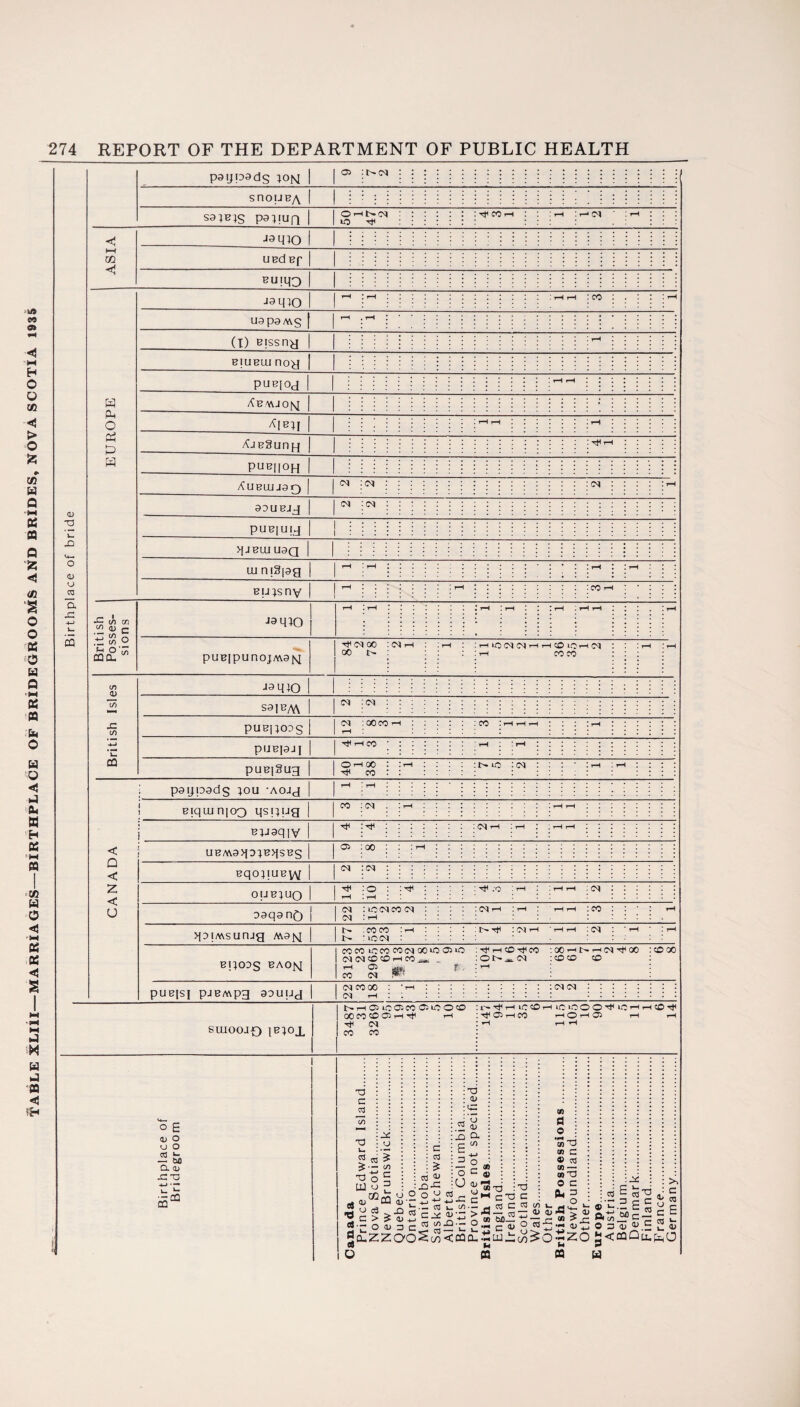 f ABLE XLIXI—MARRIAGES—BIRTHPLACE OF BRIDEGROOMS AND BRIDES, NOVA SCOTIA 1935 0) TS *4—t 0) O. 5 paypsdg lojq o> :t>d ::::::::::: ::::::::::: snoiJBA sa^BJS psyug Ohnm : : : : : : : co ^ : io ^ ::::::: : : rH : rH d : rH j ! j ■< jaqiO hh euiqQ J3M10 rH*rH. ! rH rH i CO 1 . I • rH uapa Mg h , h i ■ ■ i ; i * i ‘ i * ; ; ; ; j • ; ; ; ; ; (T) eissny ! I ! rH '.‘.'.III biueui noy pueioy rH rH l l l l l l l l tf I ! rH H I III'. rH /Cjeguny ! ! I ’ rH l l l l l pue[|oH AueiUJ9Q 9DUBJJ d :d ::::::::::: : PUB[UIJ ::::::::::::::: qjBUJ U9Q iu ni3|ag h !rH I ! ; ; ; : ; ; i ; ; * l * l l rH *, l rH l 1 *’**•::: : : : : : rH I rH l l 1 * ; ’ * t-H ; rH l rH I rH rH l l l . 1 rH x 1/1 CO oo <jj c ■- w “ J3M10 ,tio° X O'm CQ CL 1/1 pUBIpunOJM9tM CJ 00 : OJ t-l : i—1 : rH ic OJ !M rH i—1 CO LO r-l CM : : rH CrH oo : : rH cc co : : : : cn 0) jaqio T?) S31 cm (M :oj : jc if) pueilODS (M coOcohh : :co :hhi- rH : : : :rH : : : : : : -*-J °C piJB|9 J J ^ H CO I ‘ : H !rH ::::::::::: CQ pue|3ug Ohco : :rH : : :i>.io :<M ^ CO : : : : : : : : I ! rH ! rH l l l l i paijpadg }ou -Aojy rH ’ rH BiqiunioQ qspug co : . : t-h ::::::::: l rH rH i ^ I ! ! ! 1 cpaqiv I • iC^rH i rH 1 rH rH ! *. 1 1 I l < ’■ UBMaqo^eqsBg oc : : : : i— Q < eqo}iuey\[ Cl :cj ::::::::::: : z <f OUB]UQ rjH : o I • ' : Tj-i ;o H rH I rH ! • H H : (N l l l l l l U 99qa n(j d : to cj cc Cl : : : : : Cl ih : rH d :rH : : : : : ' r-H rH 1 CO rH >piMsurug Majq .'COCO -T-H ! : I> Tfl ; 04 rH ' rH rH ! 'rH ! H 1> : : : : : : : * : : : : : egoos baom ICCCOiOCOCOdOCHOOliO :Ht<rHCOTtlCO COOHNHd^OO .'COOO 1 d d CO CO rH CO _ CON^N CCOCO CO 1-1 05 igfii 1th • : 1 co d ^1 : • : p U B|S J pJBMpg 99UUJ dcooOi'rn::::::::: d rH : : ::::::::: suiooao ib;ox t>rHCJiCOlCOOiOOcO :r'-i,HiCOHiCTOOO'4(iCHHCOriH 00 CO CO O rH Tf rH 1 05 rH CO rH © H 05 rH rH r( d l H rH *H co co : I o E <b O u O — &0 D. QJ x: -a ■ - cq CQ T3 c TO T3 u. ^ TO J? P •a o UJ u m cS • — aj - CQ C > > iD ^ C CS s TO 41 X-C o o o ° -t; to c_x 4> T3 tu c .2 4J _Q D- E * = O O C o0;i CM C </)• — ^ CS C ^3 <J) u- ^ w a o •44 cn T3 oi c « cU 0) — OJ T3 O C *§ cS : : >> 5«i-5j|«cE nE “ o n c w • o> > J — r> CD > 2o-ZZao^c^)<cQCL.2LLi2;(^^o-rZO £<0301x^0 W M w O 03 n H
