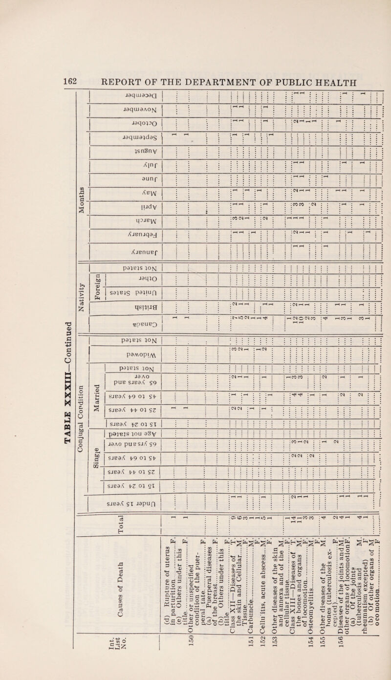 TS <13 3 S »p—i o O M M M N w h) » H jaqiuaaaQ : : '• i!;;**;* ; ; rH h j ; ; I ! rH H III jaquiaAotq I H ; ; ;h ; Jaqo:pQ i l 1 : : : :r-lr-1 • : ;rH : : • <Mr_1 i—ii-^ : I rH * jaquia^dag I * rH l rH * l * rH • J J l • • * }sn3ny A[nf ‘ !*IIt*I* J J rH rH * * * I I r—^ rH III m r3 -H> d aun f i ; 1 : .* 1 l • l l l l l * * rH rH l * * rH * * Abw ! ! 1 : : * ; r—i I rH ; rH : I • : (M rH rH l l rH rH H I I i o s lijdy * l rH rH t * l rH * * l CO CO * l . . . • . • • • • I rH rH III q^JBw \ I CO rH ; * C\J * * rH rH rH * l \ rH * ; AJBruqaj I ‘ H H i rH I l l I H H I i r— : ; r- I rH ; I AJBnuBf I II rH rH I I I rH I I paieis }on t>> 3 .be 03 JaqtO l > •>-H 3 O P sate;s ps^ufl i c3 £ qsitug : : cm i—i i—i : '-•'-i : :<mhh : : rH rH rH III T8PBUBO j i—i i—i :t>M3<M phrHtJH : ihimoMco :-<i • * I • rH rH I H CO r— coh : : panels ;om : : : : I : : : : ::::::: paMopi/v\ I I CO C^l rH I rH <M I IIIIIII pa;sis iorq : :::::::: ::::::: 3 ja ao pue sjboA 59 : :nhh : : i—i : : i—i co co : : I rH rH I I I o •3 ’Eh c3 SJB3A \,9 o; Si- • • r-H I rH I I : rH I i ^ ^ * rH I rH :cq cm : : : 3 O O sjBaA -i-i oi cz i-H rH : : cn cq : rH i rH : ::::::: d sjBaA fz oi si bn 3 pajBjs ;ou a§y 3 O O ® jaAo puBsjA S9 : : :cohc^ : :h <n : be' 3 sjboA -i9 oi s> : : :cmm :<m : : * 1 1 sjboA -ii( o; sZ sjBaA \,z oi gi i '• inn i : :rH : : ;mhh i i : I rH rH rH rH I • SJBaA si Japun | Total t-H rH : 03 co co i—i i-a m3 i-i : i—i ri i—i co co c^t1 I I I rH rH I (M rft i-l Tff rH I I c3 O Q o co ® 00 3 o3 o P P P P PHgPgP^SP §PH^P^P§ (V (-1 3 -*-3 CV r* (5 w • H 33 m o> 33 3 3 3 .2 « r ® 3 -u SO ca ft s'o'.'S s—' -H ”3 a o M (3 O *3 ^3 O^ Ro 03 *3 c3 | § O-g 03 O R115 m ^ M J) lu t/j gj rw ns r h -o ^ D p §!s§£5 P OJ P1 33 3 O 2* Hi cc «-i t-i O o3 r-H OQ 3 <L r—H £<5 <dO m Os I ^ <d I_ro'ce ^ -i P rj p -h> t3 2o®^S O 3'—- O -_- o ££ dl o^ m s s 2®<c®3 -85P-2 r-H 03 D O 00 oo 4/ O CO 32 ca 03 -4^> 3 o ca ® O 3 di •rH ® 3*S33 03 -w Oj •*—t (3 O *3 3 ° ca ® «3 03 X ca o> 03 d .2 3 73 3 f-i'C 2 fl 33 oj O m to 2 03 J3 co bfl 3 3 03 O .2t3 d -Q 3 o MT ca — 03 1 - 03- 03. 00 03 0) 00 ( ca 03; or' tt. o.ta (—i 03 g 3m tn H-1 a 3 03 ca i-i o o >> —i ?K*%B ^ — 00 ®— o ^ oj cod<H oj 03 3 o ta M. 03 (=. ^ CO T3 3 'JT- ® ^ a^ « ttf} a 3 a t- - ca os o T 00 ^ M 3*® 2 a 3 3 O h rr; 4^ ! p.2<H o ; ® 'SC g .'Ss-® a o > 3-° X s 03 — O 33 ; 03 o ;3z o M3 M3 CM M3 CO M3 TJH M3 M3 M3 CO M3
