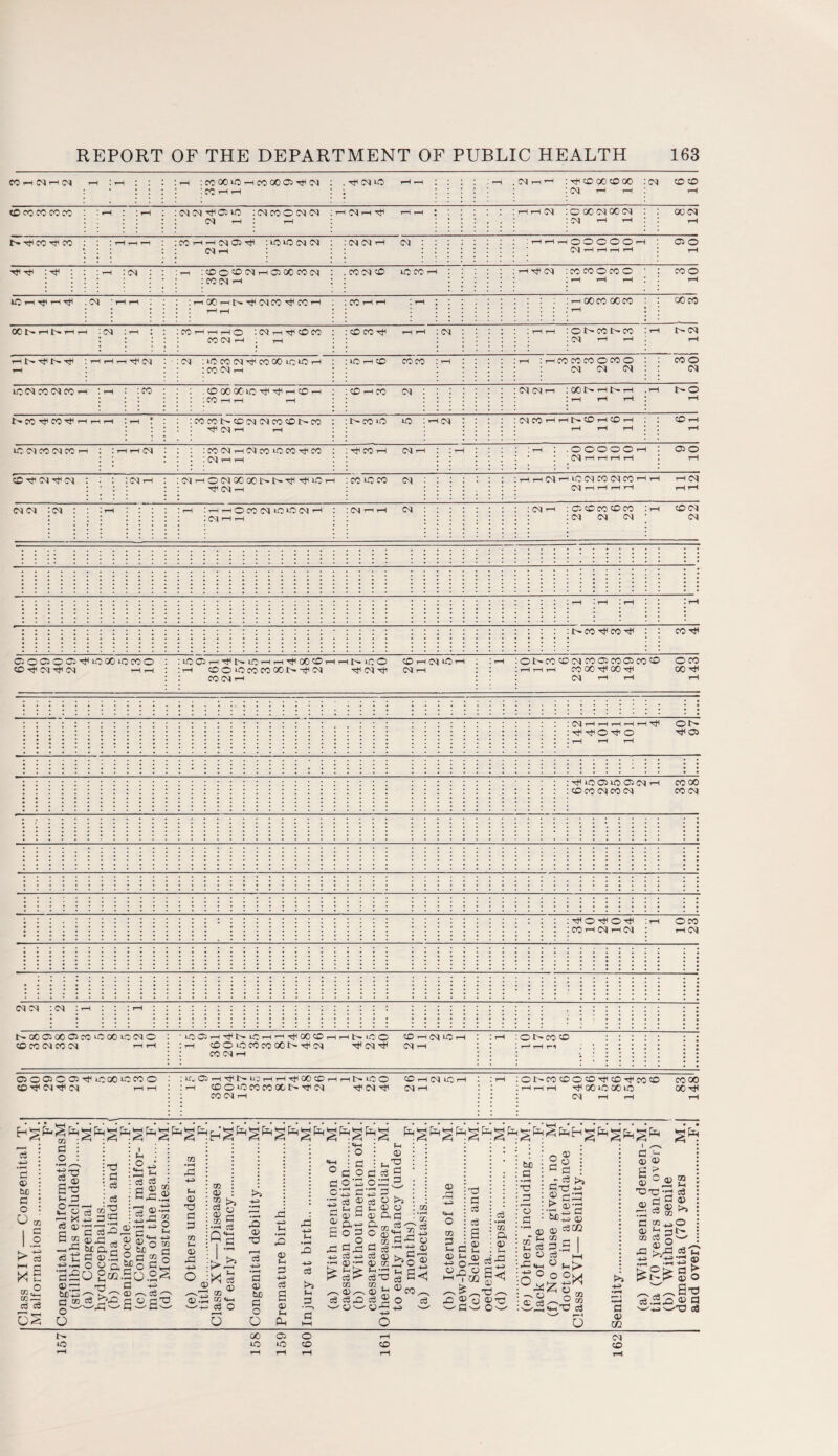 co-h^hn ,-t :i-H : : : : rH :cooo*Cr-icooocsTtH<N : I * l * * I I CO rH rH I I rH rH I I I I rH C^hh IT^CDOOCDOO km • <M rH rH CD CD rH *D co co co co : *-h : : rH : i <m <M a> io I<MCOO<M<M ;h<Nth^ I I I I II <M rH I rH I rH rH l \ l * I rHrH(M IOCXD(M00(M ; CN rH rH : 00 (M rH O rt< co co : : :h,-ih : co t-i rH c<i cs rtf : iO *0 im <M : : <n <n rH *. : : : : <—i : : : <M :::::: : I rH rH rH O O O O O r-H C1HHHH a o rH ^ : : : t-h : cm : : : rH :cDo<0<MrHO00C0<M : .con^ : : : : : : ' : : co <m t-h : : iO co t-h : : : : : rHT^(M ICOCOOCOO • I rH rH rH I co o rH LCrHTtirHT^ . <M 'HH IrHOOrHl>T^<MCO^COT-H : CO H H ! ! I I I I rH rH ! ! 1 rH ill .'II : : : rH oo co GO co : III* rH I 00 CO 00 1> rH i> rH ,-H I <M I rH : : I CO rH H r-H O iC^HTfKOCO I I CD CO • I I I I CO <M rH I rH I I rH rH I CS| I I I I I rH rH I © t> CO 1> CO Ii- I (M 1—1 T-H ; 0<N rH rHi>T^t^Tt* :hhht^o : :<m : iO co cm ^ co go lo*0 rH : : 10 rH cd rH I I I I CO <M t-h I ; coco : r : : : : rH : rH co co co o co o : : M (N (N : CO o <N uo <M co <M co rH : rH : :co : : : .OoooOiO^^HCOH : : cD rH co I I I * I I rH rH rH I I <M :::::: : CM (M rH I 00 D- rH u» t-h . rH I rH rH rH I OO rH t^co^co^rHrHrH i rH ? i :cocoi>cD(MC^cocdi>co i : i> co • I I J j ^ 03 rH rH iO :>h(m : : : : M CO rH rH D CD rH CD rH rH rH rH I cOh rH ic(Mco(Mcoth : :rHrH03 : i i :co<MrH<Mco*Dco^co : : ^ co rH I I I I • I (M rH H II CN rH : ; H : I rH I .OOOOOrH I (M H H H H Os O rH : : : : <m rH : iC^rHOMOCooNN^-^iCTH : co *0 co : ; : : : : im t-h OI :::::: : H H (M rH LO (M CO <M CO rH H rH (M (M H H H H rH rH <M <M • cm : : :rH : : : : :th :hhOcocuoiowh : :<Nnh l i i • i I i i i ;c^rH h :: <M : : : : : : : :o)h : cc co co co co : r- : or a <m ; CO<M <N : : :: :::::::::::::::::::::::: I I I I rH ■ rH I rH I rH : : : : i> coco: CO TJT OOOOOI^IOOOIOCOO : :iC'ClrH-^t>LO^Hr-H'^'00CDi—(T—IN LCC t—11—t : :h co © loco co ooo-tf (M : : co (M i-H CD rH LO rH ; I rH CN rH II O l> CO CD (M co 05 CO 05 CO <0 O CO rH rH rH CO GO ^ GO GO ^ (M rH rH rH I:::::::::: : : I (M rH H H H H O U~ I I I o I I I I rH rH rH : : j i ; ; \ ; i ; j | i : : :h»oosio©(Mi-i cooo : : : : coco <M co <M co im I I I I^O^O^ IlH . I I I CO rH (M H OJ I Oco rH (M : : : : : i : i i i i i i i i ! i i ! ! i i i : i i i ! <M<M : <n :h : : :»—• ::::::::::::::::: : : : j b- 00 OS CO 05 CO lO 00 iO CN O : ' iO 05 rf t> LC rH rH 00 CO rH t-i b- iO O CO rH Cd lO rH ; : l—l coco<mco<m rH <-i : : i—i co o uo co co oo b- cn Cvi ^ <Mrn : : : : cooirH : : OI>C0CD I I I I r—1 rH r^ .’,1111 osoosoos^ficooiccoo : :u,o>^Ti<i>u3rHH^oo®i-iHi>iOO Ohimioh : :rH cortUN-^c^ t-h i—i : : r-n co o lo co co oo i>oci in r-H : : : : co co rH : : 01> co CO O CO Tti CO CO co cooo 1—<Hr—1 -^OOlOOOlO GO ^ Ol 1-H rH T—(