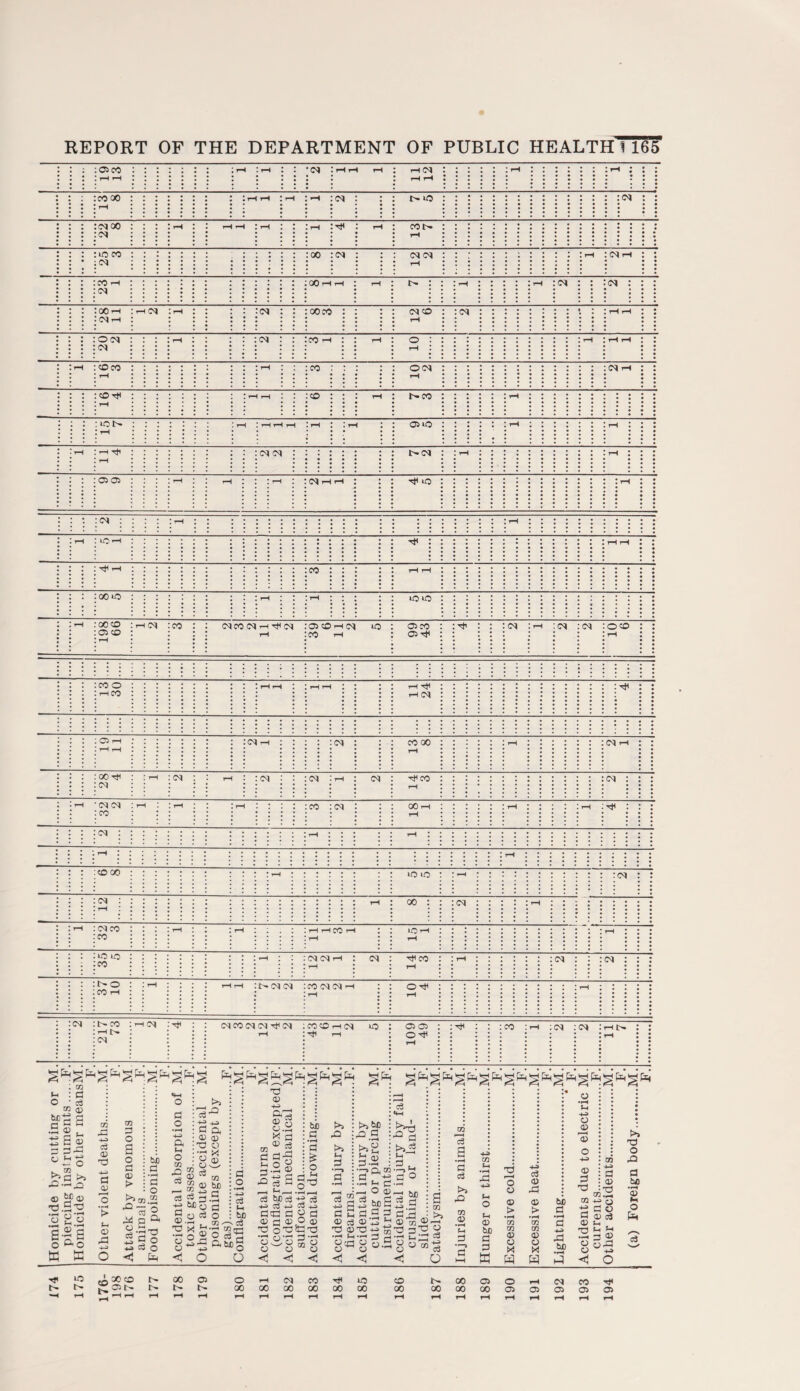 : : : :05co :::::: l t-H 1 r-H I l * (N ! H H rH | H(M l .••••• . 1 7 • * • : : : :cooo : : : : : : • • • •«.«••» : iph h :ph ;d :<m . . K •••»....•. . ■ L ^ • • *••*•••••• • a ..•••*•••• .. .......... : : : : : cq : : : : : :cq oo : : : : ph : : : : : <N : : : : : pH pH : pH ) j ) pH j ph : co tp ::::::::: : • •• ••#••••• . •»«•••»»»« j i 1 j 1 1 I ; : : : :10 co : : : : : : • • • . /*vi • • • • • » • • • 'hN • • • • • • • ••• •••••• :oo :<M : : <n oi : .. .......... : : ph : cq ph : : : : : : co Td : : : : : : • • • • • • • • • • • • • •UN ••••«• oo ph ph ph : tp : : :rH j j j : ph :<N : : :<n : : : : : : roo-d :p:ph : : : : : oo p< : : : : : :<n : : :ooco : : : cno : : : rH : :<N : : : : • • • • • . • • • . : ph ph : : : : : :o<n : : : : : : : :im : : : : : • ••• •••• . • ••• . . . . • : : :(N : : :cOph : i 10 : rH : r-H rH J l : :^®co :::::: : : :ph : : ;co : : . . /■“»! •••••»••»» . . UN • • .•••••••»• . . ...•••••*. .. .......... : : :cq ph : : : : : :ftTt< :::::: : :hp ph : *pco : • • • • : : : : : : : : ft t> : : : : : : ! rH I rH rH rH ’ rH l I r— : : 0510 : . • • . • • . . • : :h :h^ • • • •••••• • • • •••••« : : :cn (M : : : : : : : i> in : : : : : os 05 : : : : ph : ph : : ;ph : :<nhph • • i H , A ...... •*.. . . N' ...... ••*. • • . . »••••••••• .. ••*...*.*. . . ....•••».• .. .......... : : : : <n : : : : : ph : .. ......•• __j ... .. ........ 1 1 ... . a ........ ... : :h :ioh •• • •••••• •• • . • • • ••••», • • . . . _1J •*..... •*.. . . N1 ••»•••»•••» .. .•«•«..*••• .. ....... •••* • . ........... .. ........... l i ;hH I l : : : : Tt< ph : ; ; ; ; : •••• •••••• •••• •••••• •••• •••• :::::: :co : : . . .......... «. .......... .. .......... : : : : oo ft : : : : : : •• • •••••• •••• •••••• • • • • •••••■ •••• ••«... : : : t—i : : : rH : : : : io io ::::::::: : .. .......... .. .......... .. .......... j : :ph :ccft :phim :co : : : :05ft : ; ; :050hc^ rH !C0 H io : ftco : : C5t}< ; : : :<m ph :<n :oft : : • » • -■ • . ... ' > . . » • . . • • • • . . . : : : : 1 : : : : : : : : :coo :::::: : : : : h co : : : : : : • • • . •••• ...... • • • • . • . i i ; rH rH : ;hh : . . _u .......... . . ■' pJ .. *••• .... . . .. .... .... . . r—i UN .......... .. .......... .. .......... .. .......... a. •.•«..*.•« : : : : .. ............ .. ............ : : : : : : : : : : : 0 t-h : : : : : : : : : :hh :::::: : : : : :::::: • • ...... • . : :imh : : : : : • • • . . • • • • ..... • • ..... : : co oo : : : rH : .... * • • • . • . • • • . • . • . • . • • • . : : : cq ph : : : : : : go ^ : ; t-h : : : : : : <n : : : • • • • . . . • ... . . ph : : : : : o} : ph in : hjhco :::::::::: • .......... • .......... : : :cq : : : : • rH • c\j cnj : rH : : t-h : : : : co : : : : • • • • . : ph : : : : :co : <M : : go rH : : : rH : : : : i i1-1 :ph )Tt< : : : : : : : :::::: : • • • • . • . ::::::: h : : . . _j ... ........ « . ■ ■ ........... .. ........... ::::::: :::: t-h : • • • • • • • • . .. ........ i ... .. •«..»..« * * ... . . »..»»•*. ... : : : :ogo :::::: • • • . • • • • . • •!•!!! : : ft ft : : : : :cq : : : : : : <m ::::::: • • . • • • • . ph : oo : : :<M : : : : rH I : : ph : <m co : : : : ph : : : :co : : : : ; : : : : : : : : th : ; . • ;hhcoh : : : : : :rH : : torn : : : rH : • • • 1 ' ... : : : : iO 10 : : : : : : : : ; : co :::::: • . • • • ...... : : :h : : :(M(mh : : : : : : rn ... ... ... ... <N : ^ co : : rH : : •N : : :(N : : : : : : : co h : : : : : 1 • • ... ! • • ... •••• «• ... • • • • • . ... hh :coc^(Mth l : rH : : Orfi : : : rH : •a . •a • • • • • • • : :<n :tp co :ho ; : : :pho : : : : : : : : • • • . . • • • • • • • • • • * . • • • • • . • C^C0(MC^^(M ICOOrHC^ rH I Tfl rH 5 109 49 : : :co . • * . . ... ph :cq :<M :hn : : • : • • • • ♦ • • • • . • . • : m • : • £ : d O ’ 02 (X> .5 © “ ss§ 3 dft . GO .Q •— © tc © ■o a^ o go g-2 a o a a 02 XI 4-3 c3 <35 a a? v H O '£ t-i © ft © d o a o d © > ft © ti d •i-H d o © d o •H <ftS ft M O £5 ® © w a ^ p q. °.d-rt 5 Co ■u d o H ft o o © 5,3 C3 © _ © _ s&g ©.a -aw*-1 •2 3 © o°d o +» <1 O ft -u ft © V © v—' © ho d ••■H d o OT d o •pH 4-> <3 M bfl a3 © d fH d ft ft © §1 K o d cS aft o c .2 © ho d d £ - • 2 Sgft o3 [-1 —< —1 h0c3 d -p ra O c3 , ft ho o o3 +3 dc © ft o'1_- - S'o © o o J o ■ <J o o H< 1 c3 1 ( -> !ft d d d I rl © O © ftftft •d d -d O < >5 ft Jh 3 12 s d l-i © d ft © —< Oh dtd < >»tp x> a p» ss d^ •r-H M HP O 5 hfl a a © .2 U ■+-» '§3 c3 ip © -2» Oh *5 a ®ft to 65 a S g ftj © ft IsgHg ■s8 0 ”3 <1 o © c3 d o3 >> ft © .2 Oh d © Oh Oh O Oh © ho d d a o © © > ’© M © o a c<3 © ft © > •p © © © O X a bo d ft ho o •p Oh HP O © o H-> © d ft - _ © HP O ft c o d © o3 © Oh gs-a d © ft >» ft o ft a ho •H © Oh O a c3 ft < o ip 10 30 CO fp 00 05 05 t> o 00 •d <M 05 00 00 00 00 lO 00 ft 00 Op 00 05 O Id <N 00 00 00 05 05 05 CO T* 05 05