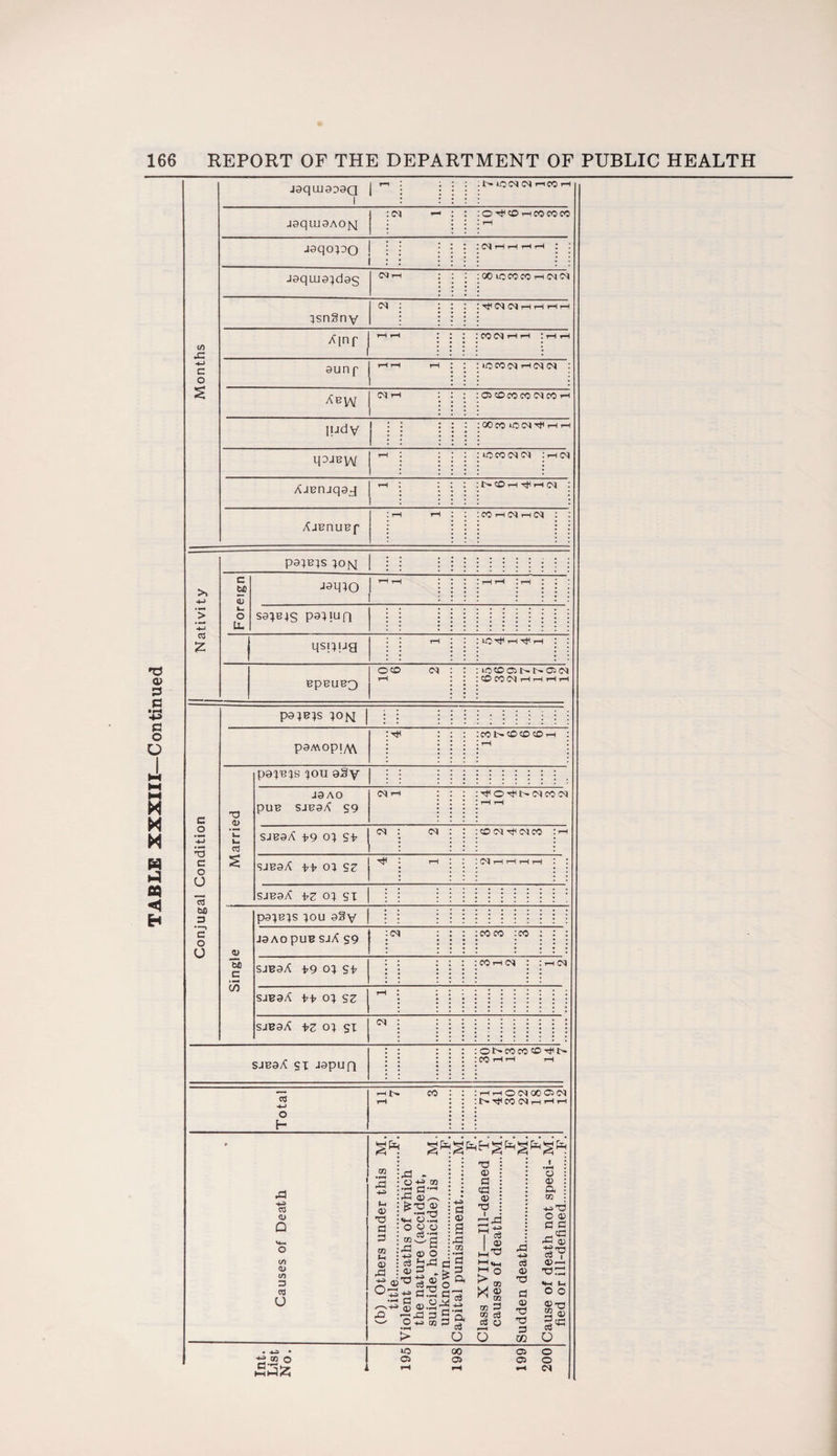 jaqaiaaaQ | 1-1 l JsqwaAON jaqo^oo I l <NH 00 10 CO CO rH IN N 4sn§n v IN ^(NiNhhhh |udv 1 1 00 CO 10 IN-91 rH rH ipJBVV Ajenjqaj pa^s ion : ; : : : : : jsino OCD to co C3u- i> a> Conjugal Condition paj®4S ]OM : SJB3A -H7 04 sz sjbsA \,Z 04 SI * * * * * Single P34B4S 40U a§y : : : : : Ja ao puB sjA S9 IN co co :co : SJBaA 479 04 st CO rH N : : rH (N sjBaA t>4> 04 S3 rH SJBaA 04 si (N SJBaA si Jspufl 01> CO CO © ^ 1> CO rH rH rH Total rH N CO rH rH rH O IN 00 05 IN t> HjH co IN rH rH rH 03 <U o l/) o> CO 3 03 u *H © 35 a 3 tn (h © 35 © STa '— o +» oa 3—1 ©^h 35 © •32 03-g WS © o . . 3§ 3 © a 35 ro c3 © 3 .a 3 o3 ©.a^- So, S 3 o3 o 35 © 3 35 © 35 rH 1-1 t* I « © HH «i i > ° X © r’ 00 oo 3 m c3 o3 o 6 cd © 35 3 © 35 35 3 CO o © a tn *h35 O © 3 3 33=5 S’? 0>r-H 35^ >M Ul O O © X5 3 a o 235 1C 05 00 05 05 O 05 O rH IN