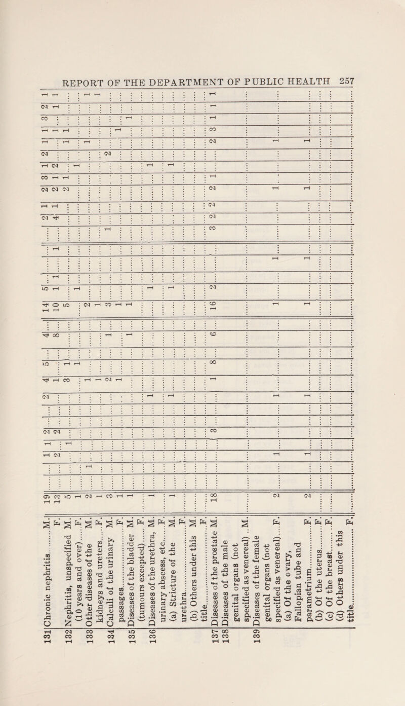 1 rH H rH rH CO T-4 rH co : / • tH tH r—1 rH rH rH CO rH * tH rH CO tH rH co : co • rH CO rH tH rH • CO tH 1—1 rH * CO CO CO CO rH rH rH rH CO CO CO • • • • • • ■• • • • rH CO : r-4 • rH tH : th 10 1—1 rH rH rH CO 14 10 5 Cl H CO H H 16 i—t rH • • j i ; ^ 00 rH t-H so • ; • LO I r-l 1-4 00 rf H CO rH rH rH rH co : rH rH rH tH CO CO CO rH : tH tH CO rH rH rH CJ CO 10 r-ICOt—ICOHt-4 rH rH rH rH 18 CO CO M. F. TVT i P= i & ! C= . . X • M. . F. M 3 tx 3 ^ % h. s s ; &4 Pt 1 fx 1 fxi P=4 m • *H • pH Dh O) c u fl o s-l r£3 O <D £ »H 0> its ® S3 > 44) « O a o CQ T* pi ^ <n 5 53 03 P c3 w tn n> b m _L_a Cv *r4 •tS 03 T3 $ >5 *4 >-2 o> P, © J5 a> r*f 03 CO ^ f-i ^ 03 53 +5 £j m • i—» & £ ■e.3 § ** «+-4 CO o 03 I—I S3 3 rj3 S3 S ^ o (-1 03 T3 nd 03 a> rP co o 03 m bfl 03 a3 <n 03 03 03 CD 03 03 a, x Q X! a> 2 p o PT 4h 4J 03 03 a 3 g P P3 44) «+H o 03 <13 CO c3 03 .2 Q O Q> 03 ^ co O 03 s ® £ s * -g h S3 •H /—N. p 3 oJ -m 03 3 CO • rH P3 -u t-, 03 rO S3 3 03 S-. 03 rP +J o 03 4-> 03 03 4-3 rP 55 03 2 £ 0< 03 03 A 5 44> 03 44 • H 4-5 03 CO 03 03 CO CO 03 03 03 03 CO CO •rH *rH Q Q oS 03 (-> 03 P 03 > 03 c3 03 03 a 03 «4H 03 rP 4-5 o 03 S3 o3 bfl (h O r—^ cJ -h> • rH P 03 Q. CO bflrag 4-5 o p 03 03 S3 03 03 03 g g > So «§ >H 53 O h3 03 o3 *43 -M «rH • rH p 03 03 ft bfl w 'P - S3 >» 03 ea ® > -Q o P 4-5 0) rP g *rH «*-H ft 03 c3 o3 £4 2 t~> 03 44) P CO • rH rP -U CO 03 03 rd ® p u rP 03 d) P3 rP 44) 4J GO t-i 03 P3 4-5 a <h <h r |ooo f-> r—> £ ,£> ft w 03 o .t; CO TJ4 10 so fc- 00 03