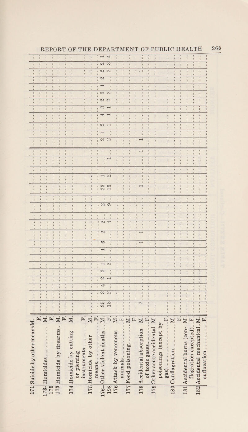 • * . : : . : • . : : : : t~“4 1 1 . • • co io : : : : h cm : : : : IO OO CM i-l : cm ^ ^ Pd ^ Pd 03 03 £ 03 42 S 03 03 t-. aS d t-4 03 03 4-> rd 0 (h ^ ^ 43 03 d d £ t> >» ai 42 § ^ ^ • rH d a> X! • r—* 5- 4 o 40 4-3 a> a> 42 ft « d § g ^ ^ a 4-> w ft ZD 03 4-3 x; o +3 43 X • rH rd u p—-4 • rH 4-> eg