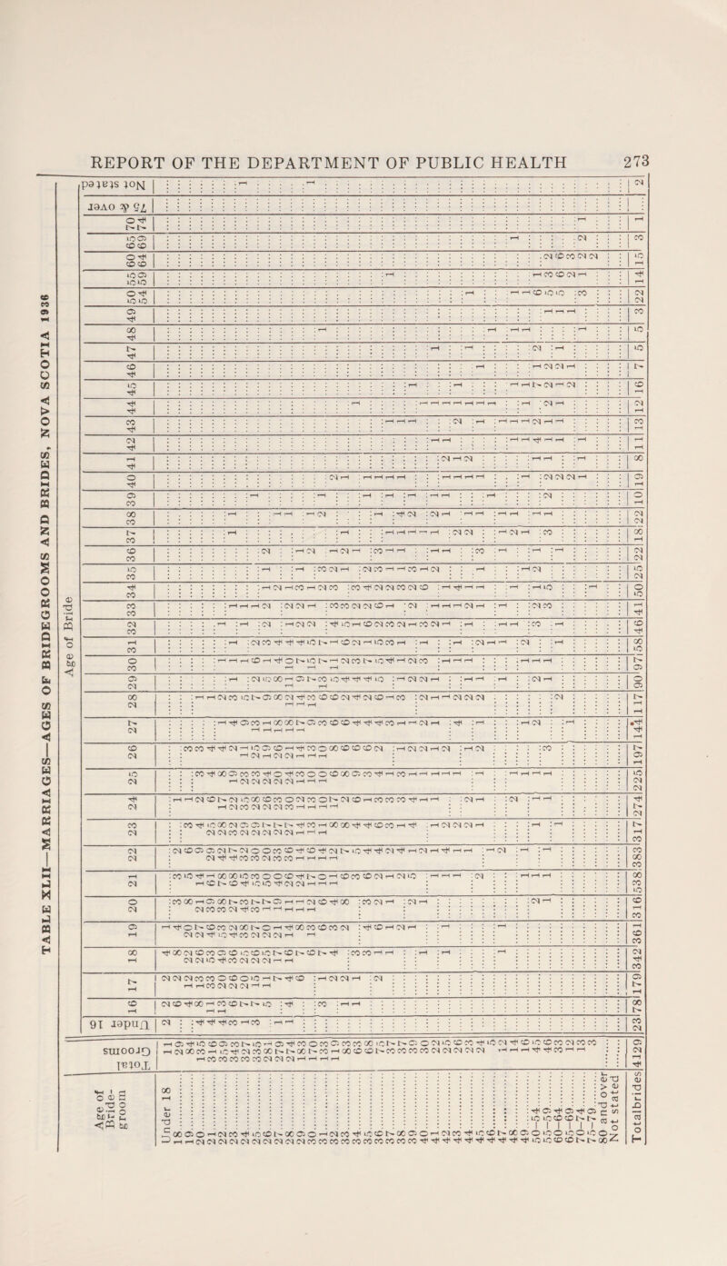 pa ibis }on i M : M ! i M : i ! : : : M : I j|N jaAo 2? si i ::: i i :::::: i :::::::: 1 : . . . • .• 1 ■'f .... • X • « • :^Hi-iCdcDt>cdtooococoOCdcoot>CdcOrHeococO'^i-i'-i : cd rH : cd :hh : ; : : Cd rHCdcocdCdcdcoi—ihhh : : : : : »> : : : : : :::::: cd co : :co-^>ooocd02 02i>t>-i> tT CO H 00 00 hT Hfi CO CO H hT : rH cd Cd Cd rH 1 : I 1 rH : hH : ; ; Cd CdCdcocdCdCdCdcd^n^r-i rH CO cd :cdcoo202Cdt^cdoococOTfcoi'^cdt>‘0'^-^o.|'^|i—icdn^HH : rH cd :>—i :h : : : : : : CO cd cd-^'^cococdcoco'-t'-i'-i'-i 00 CO rH icotOTtHrHoOOOiOcooOcOTHtxO’—icOcocOCdrHCdtO :^hh :cd : ' hhh : : : 00 cd i—i co i> co LctO'ccodcd'—1 CO »o o :COOOi-H0200I^COI>t^02rHrHCdCO^OO co cd rH :cd-H icd1-1 :::::: co cd cdcococd'^cor---|r- rH rH rH CO 02 ■-H^Ol^COcOCdOOt^O'-i-^OOCOcOcOCd rticOiHCdrH i rH i rH :::::::::: rH rH cdCd-^LO^cocdCdCd>-H rH CD CO 00 ■Ct<o0cdc0co02c0ioc0i0t>ccu>coi>tti : co co >-i t-h : :h : i—i : : t—t : : : : : : : : : : Cd rH cdcdto-^cocdcdcd’-i'-i Tfl CO cdcdcdcocoocooiot-'t-rcico iHCdc^H :cd : : : : : : : : : : : : : : : : : : : : : 02 rH hhcO(N(HC^’- rH ' I • • • ' • .. I> rH CO cdcorfioOrHcocOi>i>io :rt :C0 : rH rH : 00 rH r- rH I> 91 Japufi cd : I ^ ^ TjH CO ’H CO • rH t— : : : : : CO cd 1 i-H02Ttitoco03cor^tO’-ta2'^coocoC2cocoooict'-t^C2ocdtococo^titoc'?TtHcotocococdcoco : : 02 SUIOOJQ | r-icdooco—-iiO'^cdcoooi>i>oot;-cot—ioococot>cococococdcdcdcdcd hhp-iTfirtncO'—^ . : Cd | hcOCOCOCOCOIHCI^hhhh r-J I'BIOX 1 : :::::: : : : : : : : : : : : : <l> xj (/) 0) **H Js 3 O ® H go : rH * : o> :::::::::::::::::: : o ^ XJ v- o JD « --1 o V— <D • t3 • C : : : : : : : : ; : ir^02ttiC2HCi02r-</) ^ *X u ■<PQ DUO : to to co co i> _ J _M 1 1 1 i 1. o CC3 O <CdCdCdCdCdCdCdCdCdCdCOCOCOCOCOCOCOCOCOCO-'t|-'^-'T''t<T^,#''+,''t'ttl''tftOtOCOCDf'-t''.00^