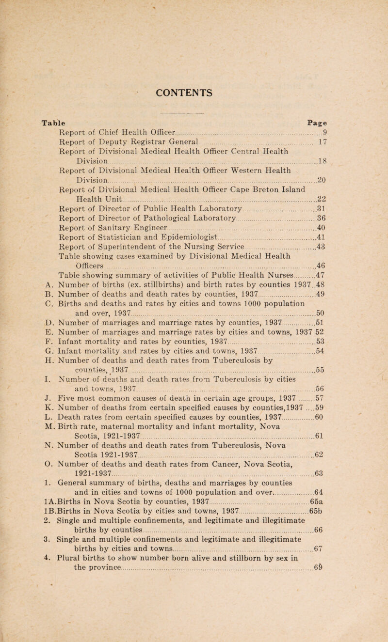 CONTENTS Table Page Report of Chief Health Officer.9 Report of Deputy Registrar General. 17 Report of Divisional Medical Health Officer Central Health Division.18 Report of Divisional Medical Health Officer Western Health Division.20 Report of Divisional Medical Health Officer Cape Breton Island Health Unit.22 Report of Director of Public Health Laboratory.31 Report of Director of Pathological Laboratory.36 Report of Sanitary Engineer.40 Report of Statistician and Epidemiologist.41 Report of Superintendent of the Nursing Service.43 Table showing cases examined by Divisional Medical Health Officers .46 Table showing summary of activities of Public Health Nurses.47 A. Number of births (ex. stillbirths) and birth rates by counties 1937..48 B. Number of deaths and death rates by counties, 1937.49 C. Births and deaths and rates by cities and towns 1000 population and over, 1937.50 D. Number of marriages and marriage rates by counties, 1937.51 E. Number of marriages and marriage rates by cities and towns, 1937 52 F. Infant mortality and rates by counties, 1937.53 G. Infant mortality and rates by cities and towns, 1937.54 H. Number of deaths and death rates from Tuberculosis by counties, 1937.55 I. Number of deaths and death rates from Tuberculosis by cities and towns, 1937.56 J. Five most common causes of death in certain age groups, 1937 .57 K. Number of deaths from certain specified causes by counties,1937 ....59 L. Death rates from certain specified causes by counties, 1937.60 M. Birth rate, maternal mortality and infant mortality, Nova Scotia, 1921-1937.61 N. Number of deaths and death rates from Tuberculosis, Nova Scotia 1921-1937.;..62 O. Number of deaths and death rates from Cancer, Nova Scotia, 1921-1937.63 1. General summary of births, deaths and marriages by counties and in cities and towns of 1000 population and over..64 IA. Births in Nova Scotia by counties, 1937.65a IB. Births in Nova Scotia by cities and towns, 1937.65b 2. Single and multiple confinements, and legitimate and illegitimate births by counties. 66 3. Single and multiple confinements and legitimate and illegitimate births by cities and towns.67 4. Plural births to show number born alive and stillborn by sex in the province. 69