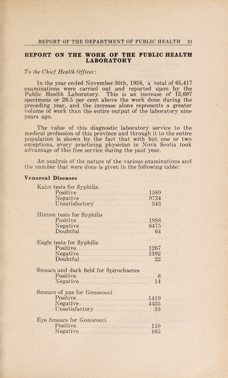 REPORT ON THE WORK OF THE PUBLIC HEALTH LABORATORY To the Chief Health Officer: In the year ended November 30th, 1938, a total of 65,417 examinations were carried out and reported upon by the Public Health Laboratory. This is an increase of 13,697 specimens or 26.5 per cent above the work done during the preceding year, and the increase alone represents a greater volume of work than the entire output of the laboratory nine years ago. The value of this diagnostic laboratory service to the medical profession of this province and through it to the entire population is shown by the fact that with but one or two exceptions, every practicing physician in Nova Scotia took advantage of this free service during the past year. An analysis of the nature of the various examinations and the number that were done is given in the following table: Venereal Diseases Kahn tests for Syphilis. Positive.1589 Negative.9724 Unsatisfactory. 343 Hinton tests for Syphilis Positive.1988 Negative.8475 Doubtful. 64 Eagle tests for Syphilis Positive.1267 Negative.1392 Doubtful. 22 Smears and dark field for Spirochaetes Positive.t. 8 Negative. 14 Smears of pus for Gonococci Positive.1419 Negative..4435 Unsatisfactory. 39 Eye Smears for Gonococci Positive. 110 Negative. 165