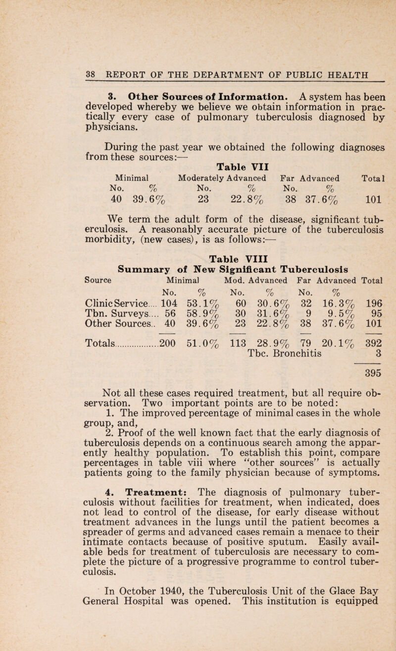 3. Other Sources of Information. A system has been developed whereby we believe we obtain information in prac¬ tically every case of pulmonary tuberculosis diagnosed by physicians. During the past year we obtained the following diagnoses from these sources:— Table VII Minimal Moderately Advanced Far Advanced Total No. % No. % No. % 40 39.6% 23 22.8% 38 37.6% 101 We term the adult form of the disease, significant tub- erculosis. A reasonably accurate picture of the tuberculosis morbidity, (new cases), is as follows:— Table VIII Summary of New Significant Tuberculosis Source Minimal Mod. Advanced Far Advanced Total No. % No. % No. % Clinic Service... 104 53.1% 60 30.6% 32 16.3% 196 Tbn. Surveys... . 56 58.9% 30 31.6% 9 9.5% 95 Other Sources.. 40 39.6% 23 22.8% 38 37.6% 101 Totals. .200 51.0% 113 28.9% 79 20.1% 392 Tbc. Bronchitis 3 395 Not all these cases required treatment, but all require ob¬ servation. Two important points are to be noted: 1. The improved percentage of minimal cases in the whole group, and, 2. Proof of the well known fact that the early diagnosis of tuberculosis depends on a continuous search among the appar¬ ently healthy population. To establish this point, compare percentages in table viii where “other sources” is actually patients going to the family physician because of symptoms. 4. Treatment: The diagnosis of pulmonary tuber¬ culosis without facilities for treatment, when indicated, does not lead to control of the disease, for early disease without treatment advances in the lungs until the patient becomes a spreader of germs and advanced cases remain a menace to their intimate contacts because of positive sputum. Easily avail¬ able beds for treatment of tuberculosis are necessary to com¬ plete the picture of a progressive programme to control tuber¬ culosis. In October 1940, the Tuberculosis Unit of the Glace Bay General Hospital was opened. This institution is equipped