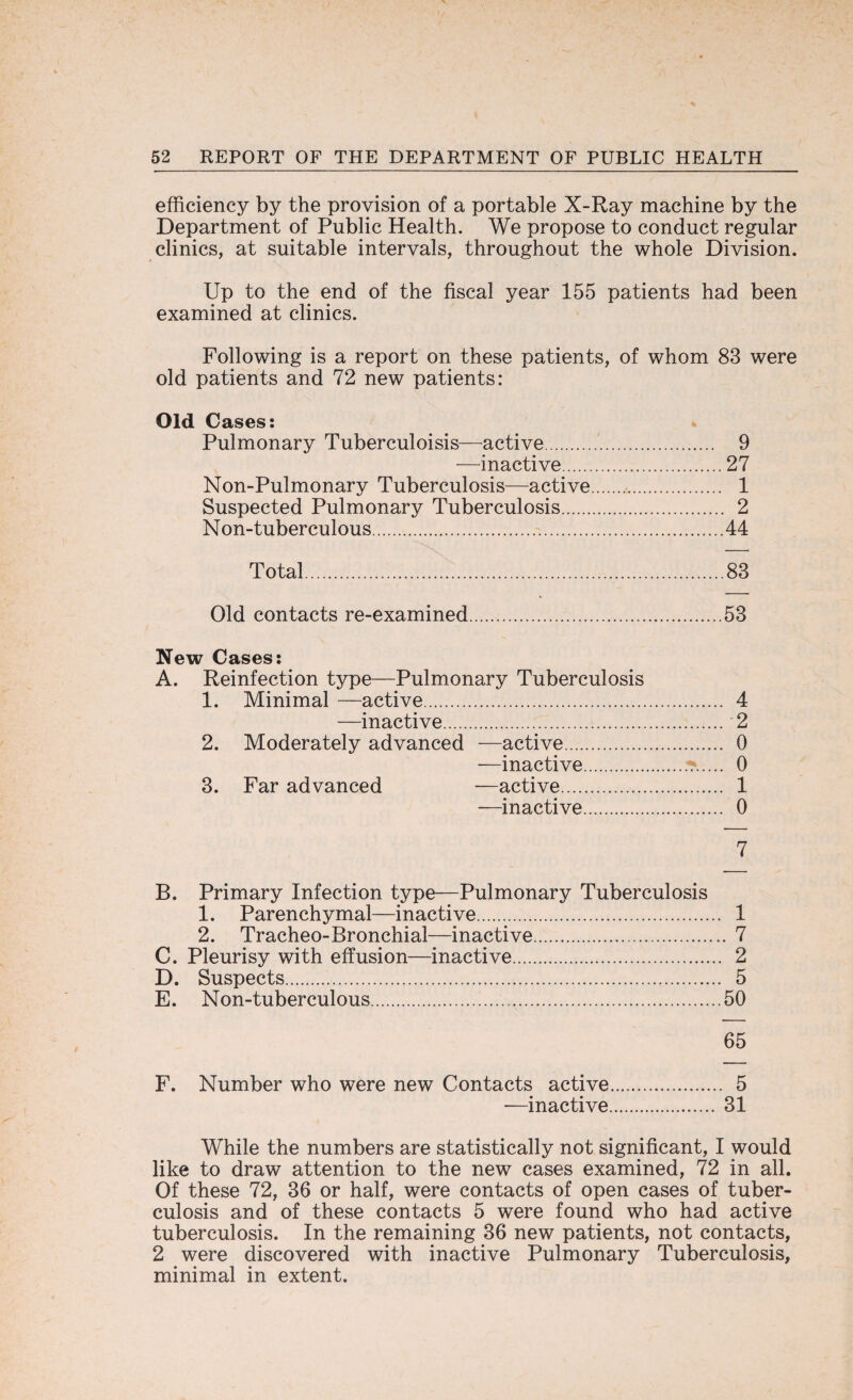 efficiency by the provision of a portable X-Ray machine by the Department of Public Health. We propose to conduct regular clinics, at suitable intervals, throughout the whole Division. Up to the end of the fiscal year 155 patients had been examined at clinics. Following is a report on these patients, of whom 83 were old patients and 72 new patients: Old Cases: Pulmonary Tuberculoisis—active.. 9 —inactive.27 Non-Pulmonary Tuberculosis—active.. 1 Suspected Pulmonary Tuberculosis. 2 Non-tuber culous.44 Total.83 Old contacts re-examined.53 New Cases: A. Reinfection type—Pulmonary Tuberculosis 1. Minimal —active. 4 —inactive. 2 2. Moderately advanced —active. 0 —inactive.* 0 3. Far advanced —active. 1 —inactive. 0 7 B. Primary Infection type—Pulmonary Tuberculosis 1. Parenchymal—inactive. 1 2. Tracheo-Bronchial—inactive.7 C. Pleurisy with effusion—inactive. 2 D. Suspects.. 5 E. Non-tuberculous. 50 65 F. Number who were new Contacts active. 5 —inactive.31 While the numbers are statistically not significant, I would like to draw attention to the new cases examined, 72 in all. Of these 72, 36 or half, were contacts of open cases of tuber¬ culosis and of these contacts 5 were found who had active tuberculosis. In the remaining 36 new patients, not contacts, 2 were discovered with inactive Pulmonary Tuberculosis, minimal in extent.