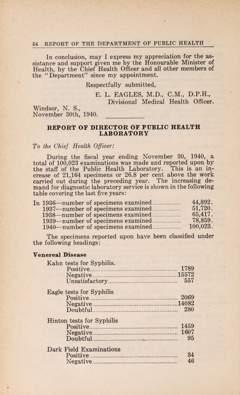 In conclusion, may I express my appreciation for the as¬ sistance and support given me by the Honourable Minister of Health, by the Chief Health Officer and all other members of the “ Department” since my appointment. Respectfully submitted, E. L. EAGLES, M.D., C.M., D.P.H., Divisional Medical Health Officer. Windsor, N. S., November 30th, 1940. REPORT OF DIRECTOR OF PUBLIC HEALTH LABORATORY To the Chief Health Officer: During the fiscal year ending November 30, 1940, a total of 100,023 examinations was made and reported upon by the staff of the Public Health Laboratory. This is an in¬ crease of 21,164 specimens or 26.8 per cent above the work carried out during the preceding year. The increasing de¬ mand for diagnostic laboratory service is shown in the following table covering the last five years: In 1936—number of specimens examined. 44,892. 1937— number of specimens examined. 51,720. 1938— number of specimens examined. 65,417. 1939— number of specimens examined. 78,859. 1940— number of specimens examined. 100,023. The specimens reported upon have been classified under the following headings: Venereal Disease Kahn tests for Syphilis. Positive. 1789 Negative. 15572 Unsatisfactory. 557 Eagle tests for Syphilis Positive. 2069 Negative.14082 Doubtful. 280 Hinton tests for Syphilis Positive. 1459 Negative. 1607 Doubtful. 95 Dark Field Examinations Positive. 34 Negative. 46