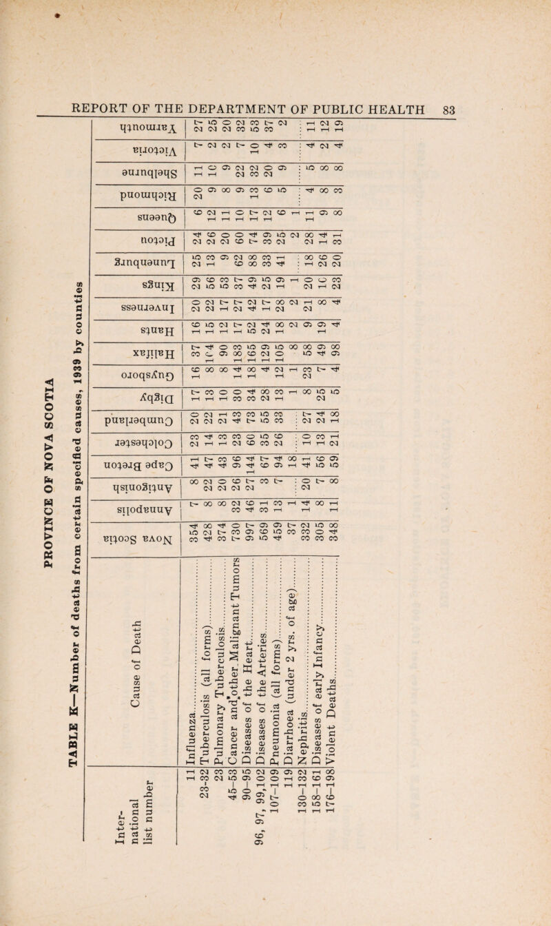 M Eh O O in < > O to fa o fa o to M > o fa fa REPORT OF THE DEPARTMENT OF PUBLIC HEALTH 83 q;noui.iB^ tH to O 03 CO tH 03 03 03 03 CO to CO rH <M t-H rH rH t> (N (M l> O ^ CO rH ^ 03 Hf< ©uinqpqs 11 1C 9 22 32 20 9 to 00 00 puomqoig 20 9 8 9 13 6 5 Hf 00 CO su00n^) tD03HOt>(MC0HH05 00 rH rH t-H rH rH rH no^Dig t1<CDOO^0510N00^h 03 03 03 CO tH CO 03 03 i—1 CO 3jnqii0tinq[ to CO 05 03 00 CO H 03 i—i co oo co 18 26 20 CD © •r* a a o © fa 4© A eo es (A « M a es © © •M © © fa cn c3 •P © © a © s* «w cn -a cl © n© u © 4© a a to A fa fa m ◄ Eh sSui}j 05 CD CO (M lO lO tH 05 CO tO 05 CM rH T—i O O CO M H W SS01IJ0AU J O (N t> (N (N H tH 03 03 ^ tH OO i-H 03 (M H 00 ^ 03 S^UBJJ CD in N tH CM T—I tO ^ 00 03 rH 03 05 05 XBJII^H fc- ^ o CO O 05 CO to 00 co 05 to 03 O 00 00 05 00 tO ^ 05 ojoqs^nf) CD 00 00 ^ OO ^ 03 H CO t> ^ 03 ^qSiQ t— CO o o ^ CO CO 00 CO 03 t—I 1—l 00 to to 03 puBjj0qumQ j0^S0qo|OQ own 03 03 03 CO CO T* tH to CO to CO CO '•cF CO 03 H H CO o 03 <X> tO CO CO 03 tH -rf 00 03 03 rH O CO H H -rH 03 uo}0jg 0(3^3 H tH CO CO 05 Hi< tH HP CO 05 00 H CD 05 H to lO qsiuoSi^uy 00 03 O 03 03 CO t- 03 03 co tn O t> 00 03 sqodBimy tH oo go 03 CO CO rH CO rH oq tH CO rH i—I t-H BIPODS BA0J^[ HP go ^ tO 03 tH co ^ CO o t- CO 05 tH 05 05 05 CO to tO tH 03 to 00 CO CO O 1# CO CO CO a © Q © 03 a a V m tH o £ a © bn 4-> c a a «+H s Ul a bfl TZ -iJ m Q) O ca  tH fa © a t- o a 03 • l-H ui a £ N a C © Q1 tH H © 4© a a a © © rfa a tH ° fa ^ ^ a fn © 40 >-< 03 © © 40 cn s I <1 >*H © ~ 'fc a o o a a 03 © 03 a © in a *-< O <Ti a © r“J 5 CO M © a c3 'r* ^ £ fa O Q Q fa a a o a a 03 tH © ra a a © o 40 *H tH a 03 • rH H? • rH tH 40 fa © a fa . T* w a ^ * a «HH © ° Q 03 © GO (—i sl cn O tH © 42 a a o a a tH © -H> -H> 4J a a gc t-H a ^3 rH 03 CO CO to 03 05 05 03 rH oo i—l CO 03 to 05 O o rH CO CD 05 1 1 1 rH rH rH rH rH rH CO to o | 1 l 1 03 05 tH o 00 CD o CO to tH tH 05 CD