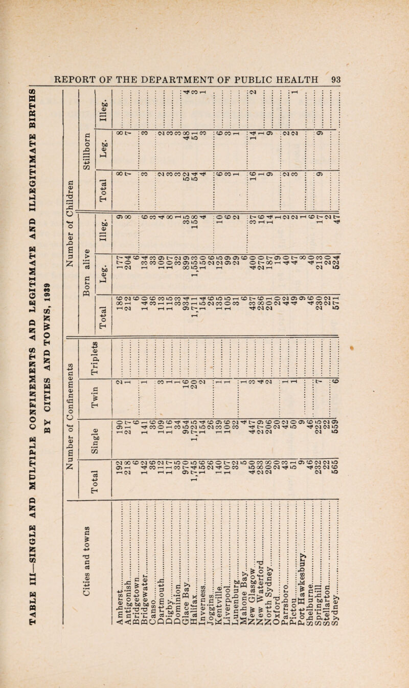 TABLE III—SINGLE AND MULTIPLE CONFINEMENTS AND LEGITIMATE AND ILLEGITIMATE BIRTHS £ Q <1 co W M H t-i O » c a> Pi 2 • rH .C u Pi a> a £ S3 Pi o ^2 -P> CO Illeg. : : :^coh 03 : : : t-i Leg. 00 C- CO 03 CO CO 00 1—1 co UO CO CO T—I tH 03 03 05 Total j oo t- CO 03 CO CO 03^w uo UO CO CO T—1 l CO HOi rH 03 CO 05 bfl 0) 05 > • rH 13 bio S3 P (U J O PQ 05 00 COCO-^OOT-luOOO’rtl O co 03 CO IlO rH tH CO t—I t—I T-I rtf b-^®Tj'cO(35t>IMa5MO©lOOJO>^OOt'Cr)Ot-OOOCOOTj< t- O C00500C00510U5NIM05N Ob-OOH-^Tj* HP t—I 03 03 I—' Cvl T-l HH OOIOH T—I ni< 03 r-l 03 lO -p» o Eh «5(NCDOtDeOWM^Hrl<®iOiOH«Ot'COHO(N0505«DO(MH OOh Tj<C0HHf0C0HWNC0O03 OJOOON^^ H <03 t—J rH T—I 05 C— r—I t—I i—I Tjl 03 03 <M O m 4-> S3 0) a> a «a S3 o o p a) a 01 55 -S3 0) ’a • c—I *H H £ 03 CO HCDCMM rH CO CO ''tf 03 CO 0) So S3 • rH m OC-C0i-iC005C0-^'^'u0^C005C0C^-^lt-05C0O(MO05C0U0(M05 05 r-l TfcOOHCOiONWMMOCO t> OlM Ol ^(MNIO t-i 03 t-i t-i r-l 05 t— rH r-1 rH tJi 03 03 03 Cl -p> O Eh NOO^(MO)(Mt>iOOiOOaOC-C3iOOCOOOOMr-I 05 CO 03 03 U0 05 t—i Tt CO T-I T-I co t- uo 03 ^ O CO IOOOONtJUO Hjl CO 03 CO T—I 03 T—I T—I T—I 05 t— T—I t-i t—I ^ji 03 03 03 Ol S3 £ O -P» S3 aS m 05 O cn p 0) p c m £ S 3 o a> a 4-> c3 £ 0) x: . . . -M rt >> 2 :ort O :.p CQ o g >,.S a, 2 -•-» -S3 C <y . . p p rt o3-p 0,2 aJ CCCqpqoQQQOW txo bo bo VS T3 T3 c.p.