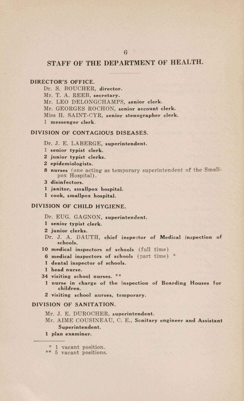 STAFF OF THE DEPARTMENT OF HEALTH. DIRECTOR’S OFFICE. Dr. S. BOUCHER, director. Mr. T. A. REEB, secretary. Mr. LEO DELONGCHAMPS, senior clerk. Mr. GEORGES ROCHON, senior account clerk. Miss H. SAINT-CYR, senior stenographer clerk. 1 messenger clerk. DIVISION OF CONTAGIOUS DISEASES. Dr. J. E. LABERGE, superintendent. 1 senior typist clerk. 2 junior typist clerks. 2 epidemiologists. 8 nurses (one acting as temporary superintendent of th-e Small¬ pox Hospital). 3 disinfectors. 1 janitor, smallpox hospital. 1 cook, smallpox hospital. DIVISION OF CHILD HYGIENE. Dr. EUG. GAGNON, superintendent. 1 senior typist clerk. 2 junior clerks. Dr. J. A. DAUTH, chief inspector of Medical inspection of schools. 10 medical inspectors of schools (full time) 6 medical inspectors of schools (part time) 1 dental inspector of schools. 1 head nurse. 34 visiting school nurses. * ** 1 nurse in charge of the inspection of Boarding Houses for children. 2 visiting school nurses, temporary. DIVISION OF SANITATION. Mr. J. E. DUROCHER, superintendent. Mr. AIME COUSINEAU, C. E., Sanitary engineer and Assistant Superintendent. 1 plan examiner. * 1 vacant position. ** 5 vacant positions.