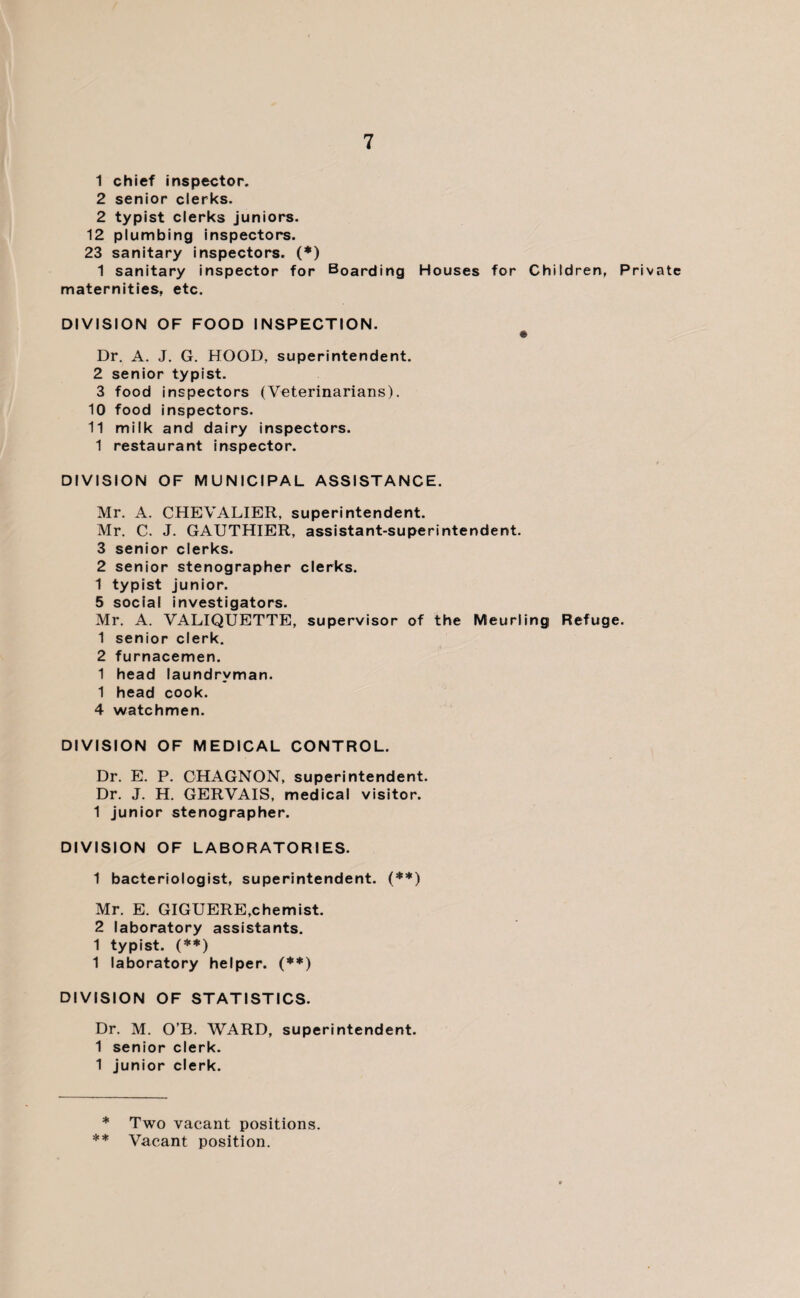 1 chief inspector. 2 senior clerks. 2 typist clerks juniors. 12 plumbing inspectors. 23 sanitary inspectors. (*) 1 sanitary inspector for Boarding Houses for Children, Private maternities, etc. DIVISION OF FOOD INSPECTION. Dr. A. J. G. HOOD, superintendent. 2 senior typist. 3 food inspectors (Veterinarians). 10 food inspectors. 11 milk and dairy inspectors. 1 restaurant inspector. DIVISION OF MUNICIPAL ASSISTANCE. Mr. A. CHEVALIER, superintendent. Mr. C. J. GAUTHIER, assistant-superintendent. 3 senior clerks. 2 senior stenographer clerks. 1 typist junior. 5 social investigators. Mr. A. VALIQUETTE, supervisor of the Mleurling Refuge. 1 senior clerk. 2 furnacemen. 1 head laundrvman. 1 head cook. 4 watchmen. DIVISION OF MEDICAL CONTROL. Dr. E. P. CHAGNON, superintendent. Dr. J. H. GERVAIS, medical visitor. 1 junior stenographer. DIVISION OF LABORATORIES. 1 bacteriologist, superintendent. (**) Mr. E. GIGUERE,chemist. 2 laboratory assistants. 1 typist. (**) 1 laboratory helper. (♦*) DIVISION OF STATISTICS. Dr. M. O’B. WARD, superintendent. 1 senior clerk. 1 junior clerk. * Two vacant positions. ** Vacant position.