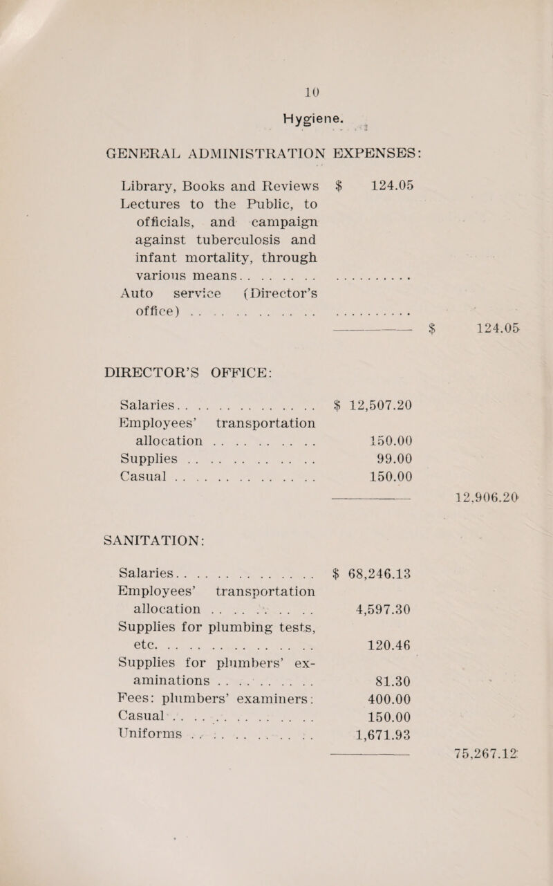 Hygiene. « 4 * - i * * GENERAL ADMINISTRATION EXPENSES: Library, Books and Reviews Lectures to the Public, to officials, and campaign against tuberculosis and infant mortality, through various means. Auto service (Director’s office) . . .. DIRECTOR’S OFFICE: Salaries. Employees’ transportation allocation. Supplies. Casual. SANITATION: Salaries. Employees’ transportation allocation. Supplies for plumbing tests, etc. Supplies for plumbers’ ex¬ aminations . . . .. Fees: plumbers’ examiners: Casual. Uniforms. $ 124.05 $ 124.05 $ 12,507.20 150.00 99.00 150.00 -— 12,906.20 $ 68,246.13 4,597.30 120.46 81.30 400.00 150.00 1,671.93 75,267.12: