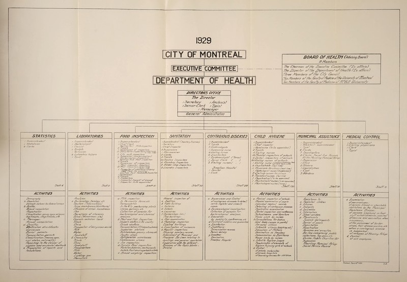 1929 CITY OF MONTREAL ! 1 EXECUTIVE COMMITTEE DEPARTMENT OF HEALTH 0/RECT0RS OFF/CE 77? e jD/recZor / Pecre/oyy / /JrzTz/yyy/ /Pezz/or C/erA / 7yp/A/ / A/esse/7<yer Gepe/zzP 7c7zz7/P/A/r<7//ozz B OARD OF REAL Tff CAdM/ng 3odrd) _-9 A?e/7?bers_ 77?e PAc/Anmon oP/Ae /7roc//A/xe Ponz/T/AA/ee PPx - o/Azc/oJ 7/ze F?A/A&fday e?P/7e PA^^zP/pen// oP*A/eaP/A Apy. o/Azc/c) 77ree PWezzzAerj <?P/Ae F/Ay Poure/7 7Aa A/e/7?£?/y <?//Ae /AxoZp&Z/ZeA/rA? o/PP AZ/7/h?rj/A dPAAotfAva/ Ape /Ve,n7Aero e/P/72 /Aeu//y o/AVeaA/cZn/e 0/7777/// 77/7/AdZ'S/Ty STATISTICS LABORATORIES FOOD //ySPFCT/O/y sAntmr/on conr/G/ous d/jerses emo Z/mf/Y£ 7fa///C/P7L ASSISTANCE F7ED/CAL COP/TROL / ■2uper/n/encZen/ / SZoZ/sZ/cZon £ (Z/er/rc 3/oaap / Super/n/enc/enA / ZBaeZer/oZoy/oA / CZ/en/Zs/ z AnaZ/sZs / 7ocZ)o/'c/'an 2 A a&oraZory Ae/yers / Ayp/sZ 3ZoZA& / Z5 uper/r?/-€a/c/<2Z7F / CF/eF C/erA 3ecF7o/? /7o / A/a/A /hspec/zos? 2 T/p/s/s ( / Ec/perr/sor or /rspecAo^ /O /)/7/r/ Far/77 /A?5/pec/orj; 7 C/‘/y at?//A //73pec/ors / 3£ApeA'A'/SC>r Z^CZAsP^ZJ'A'aPza/aOAzJ 7 Pcr37e//rA/rcA7/c?A7 pFjyOecFcs'S See 7/ o a? /Yo2. /7ea7 //pspecTro/? 2 7V0/5/5 / Supery/joA' &F /F^yOccFoPS. / /V/ca/ AA?3poc7or- (ZaAao/7o/7J /</ /Vm7 /WzpecZcyA-j, {£//(; /%//? / //? 5/JecFor &F a?Z><a//&aF} p/Z/po/hy /Trear PAo/t? 77e ccu/rsT*-/] Sec Aao/7 /Vo. J /oocZ57c/^//7S/3ec7/ao / S/v/Pcry/so/- 2 Fyp/773 7 7/7spec7oA^ / Fs? spec/os* F/ve/y/F &FFsscact/ / F/73pec/or Ac? crpp<p//77ec7. x37irFF. Fa / 3cper/n/enAenA (San/ary Any/neerJ / 3ecre/ory / (An/eA Anspec/or 2 3ap ero/ors / AVon eyorn/ner 2 A/en/rs 2 Ayp/z/s 2S 3on//ory Aaspec/ons // S/onrA/np AnsyoecAono 2 A3or/er- oAo/O An^oec/orc 2 / oone/ny Anooec/om z5/oAA50 / Z5 oyer/nZenAanA A Tyy/5/5 J Ao/o'e/n/oZoy/5/5 / 2>i/jOery/s/ny noroe <3 A/o/Z/ny nonces ■A AZ/c/nAec/ons / AFy/cZem/o/cy/sA A7emp.) / Ton/or A/enA A ■■ ■) Z /A/AAA/ny nonces A ■■ ■/ AAmo/Ayox A/osp/AoA / Aon/Aon / A00A A3AoAA.2& / Superw/enAenA / AA/eA inspec/on / Z/eocZnurse AZo 6e ayyo/nAecZ) A Tyy/ s Zs A A/'s/A/ny nurses /Q AAed/caA- /nsy ecAons oAsc/jooAs AAZen/a/■ ZnsyecZors oAcscA/aoAs 60AAc/A/ny nurses oAsc/oo/s / A/s/A/ny nurse {APPr/P/AgF 2 AsycA/aAn/sAs free/ //me) // P/zys/c/unc AorcA/ 'n/C5 (Per/ //m,) Z AiyeZoZoy/sZ nurse A-Sopery/sorJ & A/s/Z/ny nurses* Zbr c//n/cs 9 /Ass/s/an/nurses Ar,nUrn) A PsycA/aZr/sZ AZo £e a^e»/A/E^J / PsyrAo/oy/'sZr?unseA/°*r‘•/’/xur/eo) / AZsycZ/oZoo/sZnurse A/emr.) A3A<oAA/30 / 3up/?r/n/encAenA / Ass/sZonZ - Super/n/enc/enZ / Tyy/sZ A A/erA's 7 AnxesZ/yo/ors 2 P/er/s, v 3oc/oA. 7/eX - /Accords P/ ZAe AAeurA/r/y AAun/c/ycZ Ai.A/ye / A/uyerx/son / A~/er/r 2 AZo/rens / AounoZyroon / PooA 3 AAorder/n PAoAAao / AZc/pe/ vnAenc/enA 2 V/s/Z/ny pAys/c/o/75 / A/erA / Pyy/sZ 3/oAAs rcp/wp/es Acr/wr/Es Rcr/iA/r/Fs 7?CT/is/r/Fs FemA/r/rs FCT/7/T/ES Fcr/7/r/Es Rcr/is/r/EE A)cm ayraxZy O. AZopu/oA/OO PsZ//noZe AeA/eccn Axa Ac/eroAcensus 6 P3/r/As: /An/?UoA CO/ny/A/A/On APey/sAro/rbn AZoss/A'coA/on - acres oyes.reAo/on, Asy/A/n/o-Aes, /AAey/An/o/es, eA>. c. AParryoyes : Pon/VoA COmp/AuA/On c/ P/eu/As: Pn^Apco/Aon oArenAPenAs one/ couses PZc/r/dA yenm/Zs • PanspcrZaZ/an yer/n/'Zs PAoss/A/coZ/on. /couses_ ayes, c/x/A c/o/us, no//0no//ZyJ PeyonA/ny A# AAc Coroner oP Ou/Ao'en on/A occ/den/o/ obobAse/ e. AAeporuA/on oP nyson/s onaZ AoAu/oA/ons. A?na Ayses a A3oc/er/oAoyy <5ea?Aayy, a Ac 3yu/urr> /Zd/ercc/Aos/sJ An/se memAnones/o'/p/AAerAoJ P/Aua/ons oAnenous mcmA>rones AA/s PecneA/ons aA cAoncnes 3/eod PAPosserman. e/e] PeyAo/o -rocA/'cA/on A/yo/'cA 3Aoo/5 APn/ne AAeporoA/cn 0/on//yenous rocc/n/ AA/AA Azd/en 7oc/-s/uF A. ZAem/sAn/ A/ooAs TA/ne PoocAsAuP/ PnesennnAxns- AT/AA AxA/er P/hAA/ny- yos /AoncoAAcs a AA/A /asyecA/oo ■ An AAe conn/ry Aom/s. e/c Aonyo oe/oZ/on A? AAe P/y nojAean/z/ny y>Aon/?. n/ones c/eZ/xe/y, e/c. Ao/AecA/on oAxony/ro Aon AocAon/o/oy/coA an/ c/en7/co/ arno/yoes A> AVeo/ on A A/sA AnsyccA/on 3A//>yecZ o/oAo/cs /a A/c coon Any Pn/xoAe oAoAo/ns AconO/Oon/oA/on AAA/AeyoA icAo/re: AnsyecA/bn o/oAono /Ac/AcAec5Acx>5, ynocccy .5/ones. eA AAn/Ay n/oyo A/oAnAyeszo/Aon /oo'noAoo'oes. ZAon707/5s/oc? js/onoo c Aco Anyy>ecA/bn cZ /AnnAny AoocA /nnyecA/on Aoc/on/e 5 Ace/rcn/cS' ccs/oononAs, Ao/eAs. Ano'/A tono'ocyeAoA/cos&ns. O A3/~ooeZ n/e/yA/ay /noyccAxbn. iAenenoA Zns/ecA/on oA: o. Apc/A/nos A Ao/A/c oa/Aa'/ays c. Aoc/on/ es 2. 3cAoo/s e Aoona'r/es A SonAenoAops Ae/c.J /yen' Aa/Zo/nys: o. A/on exom/n oZ/on A. AAonzA/ny Ansyec/Aon p/sA/no Sa/AA/nys o. An res A/yoZ/an oZnu/sonce5 6. AhyoAon /asyecZ/ons AAot/sAny pon/Zory neconcZ.- An/bncenzenZ oZ S/on/c/po/ on o' AAoo/nc/oA 7y-Zoo's noAo/Zny Ao cZteeA/nys onAyencno/Zron/Aa/Aoa. AAoo/eno/Aon to/ZA /Ac a'/ZAenenZ - AA/y/o/ons o/'AAe AZAA/c /SonAx - 3ern/ce 0. A upenr/s/on a no' Aon/noA oAcon/oy/oos c/Zseoses Zo AcZecZ yen/'/y, ney/s/en on A c/oss//y coses. />. Ay/ Assn/ aZoy/coZ/nncsA/yoA/on : Ao/AccZ/bn oAno/np/es Aon - ZocZen/o/oy/coA ono/yses, C. A AocaZ/on : Zy yuA/Ac/Zy, con/cnences■. e/c A. Aon/noAoA/yoZoZ/cn onA yoonon/nc e. AZ/s/nAecZ/on: AJA/yZZAcr/o, Ammon/zaZ/on recanXs Seru/n AeZ/yrry y. S/noZ/poy: Aacc/noZ/cn S/noZ/nox AAosy/ZoZ 0. AAeP/ 'caZ /nspecZ/on oAScAooZs. P/ys/coZ e/ra/n/'neZ/on oA/>up/Zs AnA/n/WooZ mecZ/co/ recora's AZe/ecZ/ny oAronZoy/oos absences PjycA/oZr/c ey om/noZ/on AAen/oZ /nsyecZ/on one/conferences 3c/oo/rooms ono/ /um/Zure //ease x/s/Zs Ay nurses A Aonsu/ZoZ/ons AonAoA/es Aon o' AoAy co/nys Zn yor/sj Pre-noZo/ c//n/cs /n/onZ/Ae c A/n/cs /i/n/yA/nyr ep ] pcAucn/Zen oA /To/Aens Pocc/noA/on Xs AZ/na/Zyoy Arnmun/zoZ/on XS AZ/pA A/err 0 A/ouse n/s/Zs Ay nurses c An/an/i/e //yyAene Aeoyes PoyuAor/zonbn oAeAememAs oA Ayy/ene Aoj/ouny y/rAs aZ scAoo/s d. ConZno/: oAyr/xoZe mo/emA/es oApr/ea/e Aosy/Zo/s cAZoora'/ny Aouses /or cA/ZcZren Pss/sAonce Ao: a. Pey/ecAecZ cA/Adren A. /nsones c. SncA/yenAs A. /ncunzA/es e. 7oA/ercaAous p 3AreeA xenc/ons y. AVencA/conAs AuxenZ/e cAe/Znyuen/s AZur/aA ePyoors ZAeyor/oA/on PenoAn/oA/on Arns/ons oneZ onnu/Z/es Py-/o/u concern/ny yauAA/c oo/AecZ/ons. Aoy-cZoys, e/c. tpueoec AZuA//r AAor/ Aes A7cZ 3uAs/<AZes /VeunZ/ny Pun/cyaZ PxAuyc A/ec/oZJZorx/ce PecorcA 0. Py o/n/nuA/on oAnets e/np/oyees oAyorsons y>/ocea/ Zn -cAor/AoA/e AnsZ/AuA/ons Ay AAe AAun/c/yoA 7s5/5Aonce PA/x/s/on; oApersons e/nyAoyeo' /n /Ood- o/uAA es Ao/A/sA/nenAs ; con/rvA oAxocc/ne one/ rocc/noA/on /Aim r? ecessoryJ oA/Ae yens on/reA oPAorAer- *5/ops, Ao/r cAresser-yor/ons, e/c /xAen 0 con/oy/oc/5 cX/ceose /s n usycc/cc/ ' oAne/uyees oAA/eorAna Ae/uae A. Pon/noA: oA c/cZ e/ny/oyces. Monl-rea) . March 6MI930
