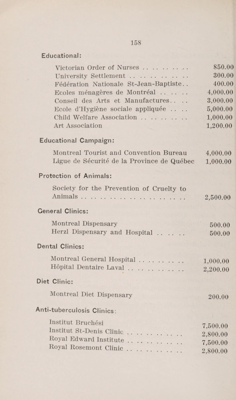 Educational: Victorian Order of Nurses. 850.00 University Settlement. 300.00 Federation Nationale St-Jean-Baptiste. . 400.00 Ecoles menageres de Montreal. 4,000.00 Conseil des Arts et Manufactures. . . . 3,000.00 Ecole d’Hygiene sociale appliquee . . . . 5,000.00 Child Welfare Association. 1,000.00 Art Association 1,200.00 Educational Campaign: Montreal Tourist and Convention Bureau 4,000.00 Ligue de Securite de la Province de Quebec 1,000.00 Protection of Animals: Society for the Prevention of Cruelty to Animals. 2,500.00 General Clinics: Montreal Dispensary 500.00 Herzl Dispensary and Hospital. 500.00 Dental Clinics: Montreal General Hospital. 1,000.00 Hopital Dentaire Laval. 2 200 00 « * * Diet Clinic: Montreal Diet Dispensary 200.00 Anti-tuberculosis Clinics: Institut Bruchesi 7,500.00 Institut St-Denis Clinic. 2 800 00 koyal Edward Institute. 7,500.00 Royal Rosemont Clinic. , „„