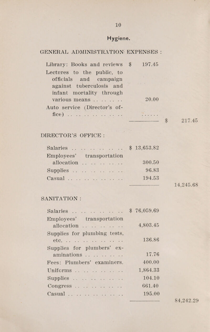 Hygiene. GENERAL ADMINISTRATION EXPENSES : Library: Books and reviews Lectures to the public, to officials and campaign against tuberculosis and infant mortality through various means. Auto service (Director’s of¬ fice) . DIRECTOR’S OFFICE : Salaries. Employees’ transportation allocation. Supplies. Casual. SANITATION : Salaries. Employees’ transportation allocation. Supplies for plumbing tests, etc. Supplies for plumbers’ ex¬ aminations . Fees: Plumbers’ examiners. Uniforms. Supplies. Congress. Casual. $ 197.45 20.00 $ 217.45 $ 13,653.82 300.50 96.83 194.53 --- 14,245.68 $ 76,059.69 4,803.45 136.86 17.76 400.00 1,864.33 104.10 661.40 195.00 84,242.29