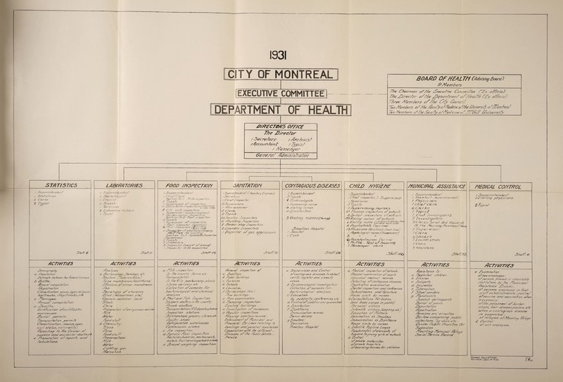 1931 CITY OF MONTREAL EXECUTIVE COMMITTEE DEPARTMENT OF HEALTH BOARD OF f/FALT/i CAdy/s/ng3odnd) D Members 7/?e ^7//vw/7 of/be Frecu/rxe For/m/Z/ee FFx o/f/c/oJ 7/7e _Zb/rec/<?r aF/Fe FZ^ocrr/men/ oF//eaFF 777y - ofFc/o) FFrae Members aF///e F/fy Tburc/Z Mo Afe/rbe/y e//be /7ee/ye//7ea//ir/re e///e ///7/rerrr}' a/FZerbra/ 7ao ZZe/nbers of /be fbouZZy offZe//crr?o oF///Fy// //w/rersz/y STATISTICS / Super/rp/erAerZ / S/oA's/Zc/or 2 A/erks Z Typish b/e/y 6. act/v/t/es f)em oyropAy ey /7epu/o//er fsZ/Apo/e bebrcc/p Are fcbre/census b /3/rfbs: Aarur/ remy/fZ/er /Peyrsf-rf/er f/rss/fcobea. sexes yyes./rby/er. /ey/Z/rpo/rs. /Z/ey/bAcp/^s. e/A c. //orr/oyes: /Arrive?/ ro/rp/Zufo/p cr //see/As : for rfco//or e/reeA/irerfs C7rA Causes pbrrere/ perm/’/s Zrarspor/aZ/er per/r/f f/oss/fraZ/or. /rouses, ayes, C/x/Z s/o/us, re//a? er///yj fepor/rry Vo f/e ferorper e/ 3uAAer arAocc/Aer/o/ Acu/bs.e/r e frepara/Zer Oyr rppor/s arA /u/u/ofers. LABORATORIES / Super 7nbr Ac/yZ / ZZac Zer/o/oy/sZ / Cbe?7//s/ 2 fnaZysZs / 7ec/>r/c/ur 2 ZaZoroZo/y /rc/rer s / 7yo/5/ f/oZZr> act/f/t/es fine Ay. oa/yses c? for/pryo/oyy Joerv/oi •5/rir/um ZZabercu/es/s J fo/se rne/ppbranesyA/yb/ber/a/ f/fus/ons ofjerous rremb/ZPres fus fecreZ/ors of cborcres 73Zoos' fZ/ssserrpor. e/oj fep/po/o -roc/p/A/un //erir/i/ 5/oo/s 7'•/r?e freporo /pen e/eu// eeueus xecr/re fZz/b Zvb/er fdoA-s/'u/f b fbem/s/rp' 5/oe/s y ///be fboAs/uff /ZreserrrbxJ-3 ZZ/Zb ffp/er f/b/fny yor- //arroZ/cs ///RECTORS OEE/CE 77/e J)/rector / Secse/ary / FrcAzr/f/ //{^ountant / 7}'/J/s/ / A/esseryer Ge/7e/Z7/ Fd/ZZZ/ZZb/bA/zOZZ FOOD //YSRECT/O/y / fupenn/erAerp/ / 77re/ C/erA Setr/Zor? ZZc /. ZA/ZA ZrspecZ/e/p 2 Zyp/sZs / bupe/'x/sor or /nspec/ors /O br/ry /or/77 /nspec/ors re re A sirry 3 0/7 rrrr/A rnspec/ors ^ ** / <5i//oe/'r'/S0/ * /_ners/^/vr/FAzF/o//) 7 /Frs Apezy/rAzF/fz/ FFj/oecrFr/'^ SccF/o/7 F/o2. F7<7<y/ ///syocF/oy? 2 Fv/z/FFs / F/j u tenry b or fF / yy/z/o <?c Forf / r'Vf’c// //75/oecFor Z&Dcr/Fo/rJ /E> y ^rc/A A/75£?ec/c?r3 A&7 A ^“7/ L o /e? v yy/s/f / yr/7z?/>&<zFzpr y^Fe/FcyAFyyyzj F^r/yyny r?7C7tr Frckyr? F/?e cot/y/FnyA F><?cF/o/7 , Yn .5 /FoeAsAt/ArZ /yysyecFyan A FL/yorry/^nr 2 7/yO/AAy 7 yf/^yOecFeo. zs 3 F/PS/zecFof' F/ve/yFF &FFreera/J A F/r7577£,cAo. /7? Fr G'/pyxeryA/Fe2. ^r<7FF<Fe A7cr/i//r/Es a A7/ZA resyree/r ae Arr //e reurr/ry y/rrrrs. e/e Are.'7.0 r or/a//or? A/7 /be tv/y oas/eirr/zrrry y>/c7rr/5. 3/ares eZe/ryerv e/c. 77c?//ec/yee oAuurryr/es /or Aoc/er/a/pjrree/ err? 7 cAerrr/ce/ arra/yses A /Veo/ ore/ A/s/r /rs/rec/rorr 5A/p/>ers eAe/e/rs rr /Ae coerr/ry Ar/ye/e oAu/cr/rs T/orrs/JOr/er/rorr Z/’/c/epo/s wAerrr /rs/ree/ror? o/o/errs /3er/cA<ersAo/rs. grocery s/ores. eA /oo//ry 3 AOps /o/yyreru//orr jeerre/or/ses AZ>rr7r??/5s/or7 s/ercs c Are /rryperA/er? e/ 5?err? c/ry fpOcZ /rrspeo freer fZre/er/esfeArr/es. rrrs/eeeoe>/s. Ao/e/s, /reyr/srrrtXyeyre/o/’/rs/rf’; e_ /3rCtoe/ nee/yrrr/rry rrrs/mrf/orr. SATI/TATIOtl / SupenA/erfer?/ t3on/7ey /np/neerj / 5ecre/ary / (TA/ e//r?s/jec/oe 2 Supery/sors / /for? exem/rrer 2 Z/erAs 2 fyp/s/s 2s/?orr//ory Z/rspec/Ars // f/orrA/rriy frrs/jec/oes 2 forAer-sAop /o^oec/ors 2 f oorre/ry 7r?spee/or3 / Aospec/or- ofyas o^Z/ances. /5/e?7f.5/ RCT/7/T/ES for?ere/ /Aspec//0/7 ef c? fr/r/Z/rrys A fe/Zre Zor/e'/oyr C fec/erres 2 ScAoo/s e 7 otrr.’cer/* r f /3or/>erjAeps /e/c.J /Yery Ze/ ZcZ/ Ays : e f/t?/? 0/ 77/77777e/'/77/7 A f/emA/rry /AsyrecA/oo fy/s/py /rorZf/Ays e? fryesZ/ye/rerr of rrursorces 6 /fhyu/or /rrspeefo/rs foc/S/ry 3orr/ery racer//. ^ fr/rce/neo/ of Tfor/c/po/ c?r7 froy/Ac/eZ /By-bores re/o/rry /e Tree.A/Ays orc/yerero/ 3or//o//er feopero7/er ry//A //* cA/Terer/- AZ/r/s/ers of Zfo foA//c ZferAs - 5cry/e e COMTAIG/OLfS D/SE/JSES / S u/eer/A/ercZarZ 5 Typ/s/s A fo/Te/r/o/oy/sTs / 3upery/s/ry rorse 9 J//5/7/Ay rorses ■A 'f/s/A/ec/ors 5 Vi si tiny nurs~es(rcL/np) /ZmcrZ/poA /Zo5pr/o/ / few//or / (ZooA To/off 29 Z/CT/A/r/ES o. f opery/s/or or o' for/re/ eZcor/oy/ees a'/seoses /e Pr/ec/ yor/Zy. rey/s/er or7 c/oss/f roses A. fp/7err/e/ey/co//rrrs//yo//er: fe/Zec/Zor of sa/rp/es for - boc/er/oZoy/co/ oro/yses. r ' fc/oca/ror bp pob/Zc/Zp, cor//reroes, e/c A. for/ro/cffo/oZ/er or A yoeror//rr e JP/s/rZecZ/or: fAZ/pA/Zer/e. /mmur/za//or recerAs Zer//o7 Ae/rysrp y Srre//pop.' Aacc/ro7/er 5/rro//oox A/osp//o/ CA/ID A/OZ/AP / fuper/nZent/er?/ iCbief inspecZor, / Sup erf sop / 7.VeocZnurse. 5 Zyprs/s -5 Superr/s/nff ACrrse.t> 2.1 ZZeA/caZ-mspec/ors oZseboo/s <5 ZJenZa/- Zrr^pecZors of/sebeo/s <35 f5/7/Ay rrorses ofrcZroo/s 2 J//siZ/r;y nurse A Z7:ycZr/eZr/sZs /oeA 7/meJ 73 PAysZcrors /or cZ/A/cs (A* A 7/mr ) / /ZkpcAeZoy/s/ nurse //eepery/serj 3   6?/Zss/sZant nurses //>•'■/Am*J f TZuASA . Test cZheerr/ng / Z'Zessenqer c/enk ^AoAA/6o RCT/7/T/ES a. /VecZ/coZ /AspecZ/on oZscAooZs : fbys/ce/ exemrneZron eZpop/Vs ZrAry/cZeoZ nreA/coZ recerAs fe/ecZ/ry eZcer/oy/ous A/sees<rs ZtspcA/o/r/c ex o/r/ooZ/e/r jDen/o/ /rspec//er7 or A conZpreoces Scboo/rooms or A/yrn/7zrre /Zeuse y/s/Zs by nurses b forsuZZoZ/ors Zorbob/es ton A booy co/rps Zr ports] frr ro/o/ r/Zn/cs fn/un///e c//r/cs /tor/yA/Ay e/c 1 fAucoZ/er of VZoZAcrS focc/no/Zen Xs /5/nc/ZZpo/ Arr/ror/zoZ/er xs fZ/pAZbero /Zouse x/s/As by nurses c ZrZa/iZ//e Z/vy/ene l rapes PopuZoAzo/dr o/eZemerts of Zyy/cne Zoyeuny y/rZs aZ seboo/s d. Con/no/: oZpAxeZe moZern/Z/es oZpr/ya/e Aosp//crZs eZdoorA/oy bouses /or cA/ZArce /////.V/C/PRL ASSISTANCE / youper/nZenc/enZ / Aes/sZc?/7/- n/sper/ArenAen/ Z Phys / c /or? Z ch/cZ cZerf <b CZe.r As / fyp'st / Chief fnr<?s>//gal:crS f In vest/gafors 7 7 /V/ A (7 Z>ocio/ - O'A f <? c cj 7 As f)t tf/<L ZbeurZ/ry y/or/c/poZ / Steperv? sor Z CZxr/< 2 5/oke.rS / / oundi ymap / <Tooa 5 Wordens PAo/fsC) Acr/y/r/Es /Zss/sZarce Zo: a. ZVey/ecZeA cA/ZA/er Z? /nsores c frcZZyerZs A. Zrcu/wZZes e 7ubercu/ous f f/ree/ xenAors y. ZVenA/corZs fi/yep/Ze AeZ/nyuen/s fur/AZ ef poors Z)epor/o//or AenaZr/oZ/or fers/ors orA orru/Z/es /3y-/ury concerr/rpy pub/p'c CoZZecZ/ors. Zoy-Aoys, e/c. (pueoec fubr/c Zbar/bes ZZc/ fuos/A/es f/eorr/Zry /fun/epo/ /FeZuer foc/ 'o/ZZerr/ce ZPecorA MEDICAL CONTROL / ZZc/perZnZenAer?/ 3 V/s/Z/rpy pbysZc/drps 2 fyp/ sZ 5/off: e Acr/y/r/EE 0. fx omAoZ/er o/reu e/rp/oyees J ofpierjers p/oceA /// rborp/ob/e /ns///u//ons bp /be fZur/c/pe/ Ass/s/urre ZZ/x/sZon, of yersors e/rp/oyeA /b foA- sto/f es Zob//'sb/rerZs ; ror/ref of race/re or A rocc/roZ/or rber /7 ecessorpj of /be persorre/ ofbarber¬ shops, bep/r cZresser-por/orp ef. ixber c? cor/oy/ous Arsroso /s s uspec/ec/ ; o/re/uyees 0/bfeurfro fe/uor f for/re/ ■ of s/cr e/rp/oyecs. Montreal Mwah 6*1930 F(a imj-Dec /U £A