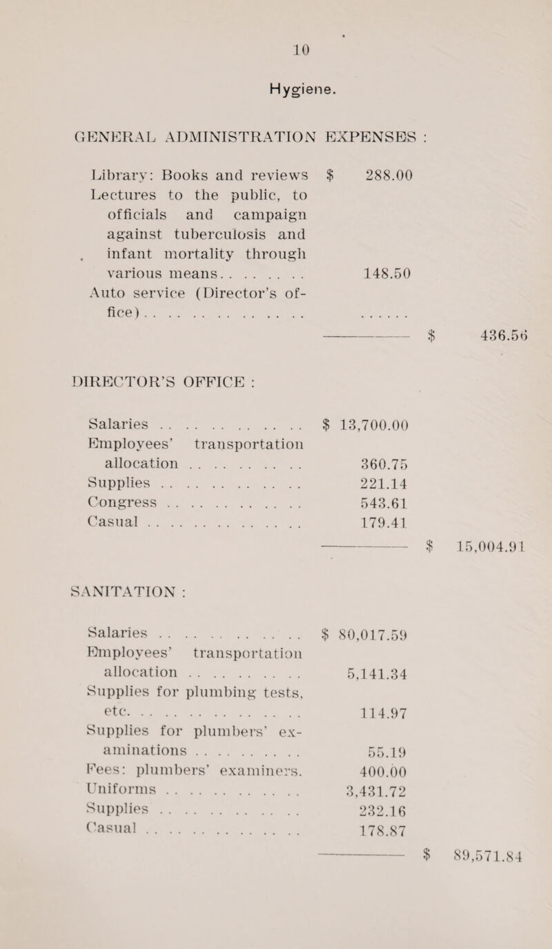 Hygiene. GENERAL ADMINISTRATION EXPENSES : Library: Books and reviews Lectures to the public, to officials and campaign against tuberculosis and infant mortality through various means. Auto service (Director’s of¬ fice) . DIRECTOR’S OFFICE : Salaries. Employees’ transportation allocation. Supplies. Congress. Casual. $ 288.00 148.50 $ 436.56 $ 13,700.00 360.75 221.14 543.61 179.41 $ 15,004.91 SANITATION : Salaries. $ 80,017.59 Employees’ transportation allocation. 5,141.34 Supplies for plumbing tests, etc. 114.97 Supplies for plumbers’ ex¬ aminations . 55.19 Fees: plumbers’ examiners. 400.00 Uniforms. 3,431.72 Supplies. 232.16 Casual. 178.87 89,571.84