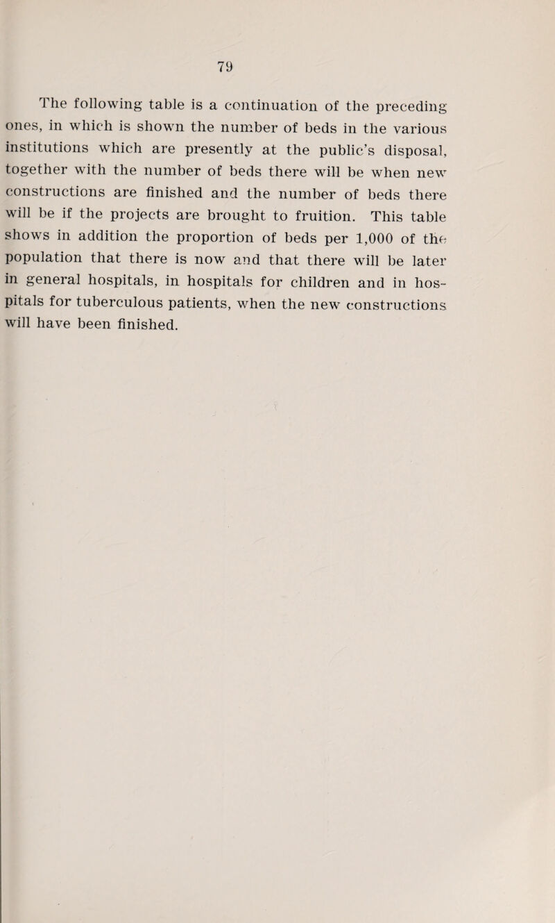 The following table is a continuation of the preceding ones, in which is shown the number of beds in the various institutions which are presently at the public’s disposal, together with the number of beds there will be when new constructions are finished and the number of beds there will be if the projects are brought to fruition. This table shows in addition the proportion of beds per 1,000 of the population that there is now and that there will be later in general hospitals, in hospitals for children and in hos¬ pitals for tuberculous patients, when the new constructions will have been finished.