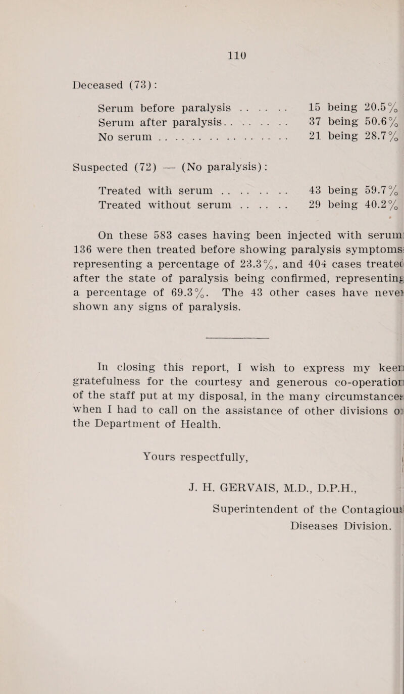 Deceased (73): Serum before paralysis . . Serum after paralysis. No serum. Suspected (72) — (No paralysis): Treated with serum. Treated without serum . . 15 being 20.5% 37 being 50.6% 21 being 28.7% 43 being 59.7% 29 being 40.2% On these 583 cases having been injected with serum 136 were then treated before showing paralysis symptoms- representing a percentage of 23.3%, and 404 cases treatec after the state of paralysis being confirmed, representing a percentage of 69.3%. The 43 other cases have neve* shown any signs of paralysis. In closing this report, I wish to express my keen gratefulness for the courtesy and generous co-operation of the staff put at my disposal, in the many circumstances when I had to call on the assistance of other divisions o> the Department of Health. Yours respectfully, i t J. H. GERVAIS, M.D., D.P.H., Superintendent of the Contagious Diseases Division.