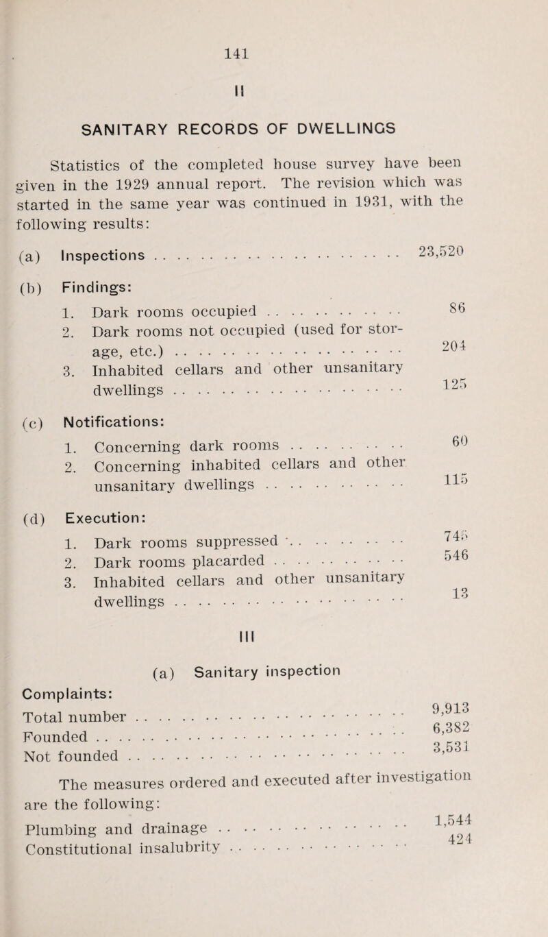 IS SANITARY RECORDS OF DWELLINGS Statistics of the completed bouse survey have been given in the 1929 annual report. The revision which was started in the same year was continued in 1931, with the following results: (a) Inspections... 23,520 (b) Findings: 1. Dark rooms occupied. 2. Dark rooms not occupied (used for stor¬ age, etc.). 3. Inhabited cellars and other unsanitary dwellings... (c) Notifications: 1. Concerning dark rooms. 2. Concerning inhabited cellars and other unsanitary dwellings. 86 204 125 60 115 (d) Execution: 1. Dark rooms suppressed *. 2. Dark rooms placarded. 3. Inhabited cellars and other unsanitary dwellings. Ill (a) Sanitary inspection Complaints: Total number. Founded . . Not founded. 9,913 6,382 3,531 The measures ordered and executed after investigation are the following: Plumbing and drainage . . Constitutional insalubrity 1,544 424
