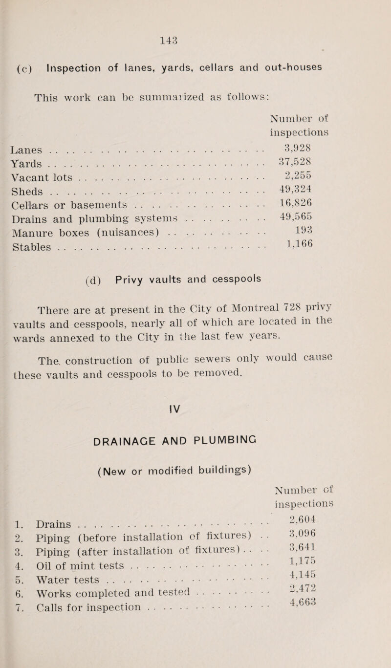 (c) Inspection of lanes, yards, cellars and out-houses This work can be summarized as follows: Number of inspections Lanes . Yards . . 3,928 . 37,528 Vaeant lots . . . . .. . 2,255 Sheds . . • • . . 49,324 Cellars or basements. . 16,826 Drains and plumbing systems . . . . . . . . 49,565 Manure boxes (nuisances). .. .. 193 Stables. .... 1,166 (d) Privy vaults and cesspools There are at present in the City of Montreal 728 privy vaults and cesspools, nearly all of which are located in the wards annexed to the City in the last few years. The. construction of public sewers only would cause these vaults and cesspools to be removed. IV DRAINAGE AND PLUMBING (New or modified buildings) Number of inspections 1. Drains. 2. Piping (before installation of fixtures) 3. Piping (after installation of fixtures) . . 4. Oil of mint tests. 5. Water tests. 6. Works completed and tested. 7. Calls for inspection. 2,604 3,096 3,641 1,175 4,145 2,472 4,663