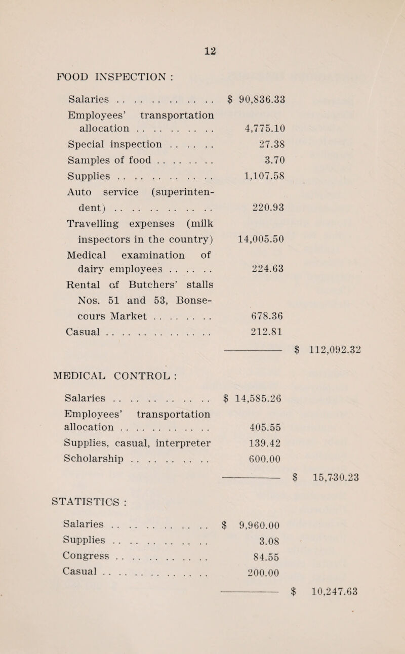 FOOD INSPECTION : Salaries. Employees’ transportation allocation. Special inspection. Samples of food. Supplies. Auto service (superinten¬ dent) . Travelling expenses (milk inspectors in the country) Medical examination of dairy employees. Rental of Butchers’ stalls Nos. 51 and 53, Bonse- cours Market. Casual. MEDICAL CONTROL : Salaries. Employees’ transportation allocation. Supplies, casual, interpreter Scholarship. $ 90,836.33 4,775.10 27.38 3.70 1,107.58 220.93 14,005.50 224.63 678.36 212.81 - $ 112,092.32 $ 14,585.26 405.55 139.42 600.00 $ 15,730.23 STATISTICS : Salaries . . Supplies . . Congress . . Casual . . 9,960.00 3.08 84.55 200.00 10,247.63