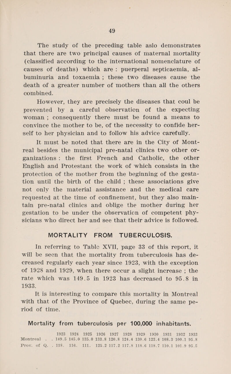 The study of the preceding table aslo demonstrates that there are two principal causes of maternal mortality (classified according to the international nomenclature of causes of deaths) which are : puerperal septicaemia, al¬ buminuria and toxaemia ; these two diseases cause the death of a greater number of mothers than all the others combined. However, they are precisely the diseases that coul be prevented by a careful observation of the expecting woman ; consequently there must be found a means to convince the mother to be, of the necessity to confide her¬ self to her physician and to follow his advice carefully. It must be noted that there are in the City of Mont¬ real besides the municipal pre-natal clinics two other or¬ ganizations : the first French and Catholic, the other English and Protestant the work of which consists in the protection of the mother from the beginning of the gesta¬ tion until the birth of the child ; these associations give not only the material assistance and the medical care requested at the time of confinement, but they also main¬ tain pre-natal clinics and oblige the mother during her gestation to be under the observation of competent phy¬ sicians who direct her and see that their advice is followed. MORTALITY FROM TUBERCULOSIS. In referring to Table XVII, page 33 of this report, it will be seen that the mortality from tuberculosis has de¬ creased regularly each year since 1923, with the exception of 1928 and 1929, when there occur a slight increase ; the rate which was 149.5 in 1923 has decreased to 95.8 in 1933. It is interesting to compare this mortality in Montreal with that of the Province of Quebec, during the same pe¬ riod of time. Mortality from tuberculosis per 100,000 inhabitants. 1923 1924 1925 1926 1927 1928 1929 1930 1931 1932 1933 Montreal . . 149.5 145.0 135.0 133.8 120.8 124.4 130.6 123.4 108.3 100.1 95.8 Prow of Q. . 118. 116. 111. 125.2 117.2 117.8 118.6 118.7 110.1 101.9 95.5