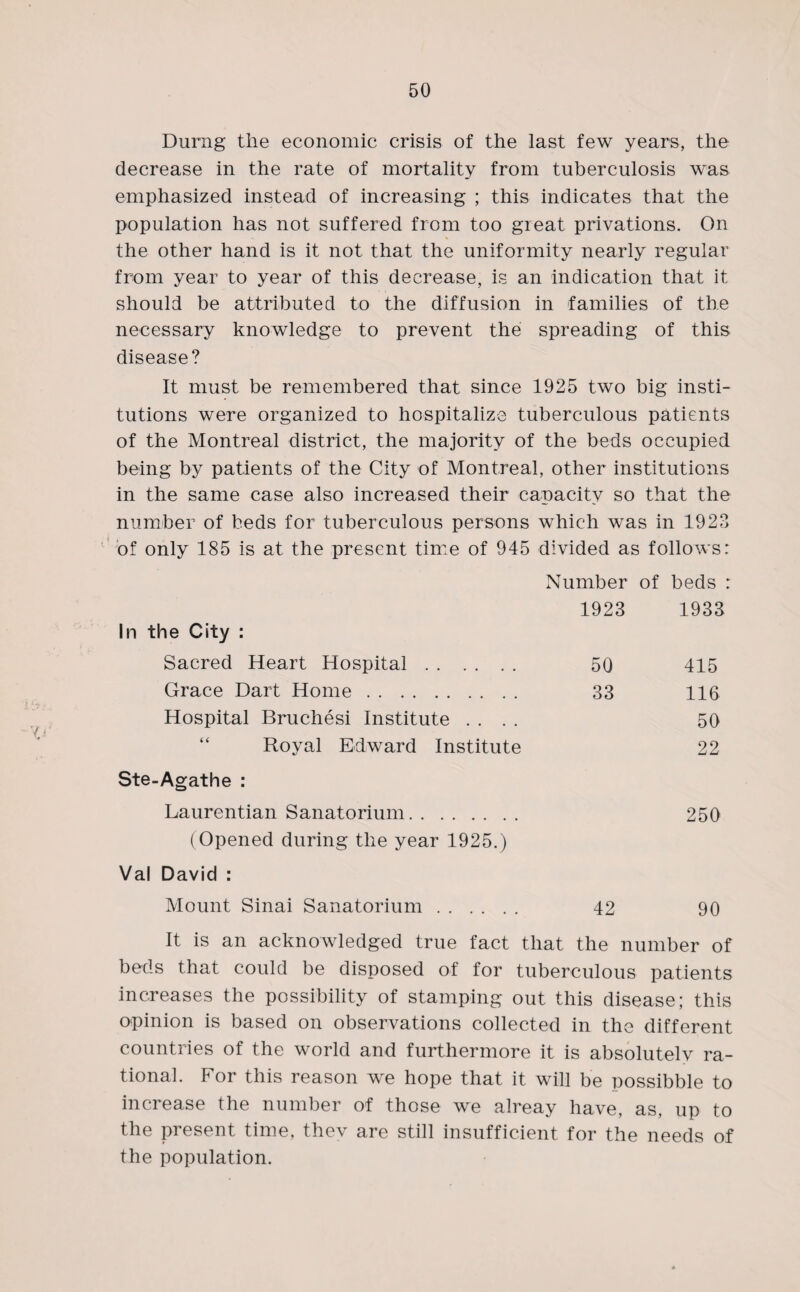 Durng the economic crisis of the last few years, the decrease in the rate of mortality from tuberculosis was emphasized instead of increasing ; this indicates that the population has not suffered from too great privations. On the other hand is it not that the uniformity nearly regular from year to year of this decrease, is an indication that it should be attributed to the diffusion in families of the necessary knowledge to prevent the spreading of this disease? It must be remembered that since 1925 two big insti¬ tutions were organized to hospitalize tuberculous patients of the Montreal district, the majority of the beds occupied being by patients of the City of Montreal, other institutions in the same case also increased their capacity so that the number of beds for tuberculous persons which was in 1922 of only 185 is at the present time of 945 divided as follows: Number of beds : 1923 1933 In the City : Sacred Heart Hospital. 50 415 Grace Dart Home. 33 116 Hospital Bruchesi Institute .... 50 “ Royal Edward Institute 22 Ste-Agathe : Laurentian Sanatorium. 250 (Opened during the year 1925.) Val David : Mount Sinai Sanatorium. 42 90 It is an acknowledged true fact that the number of beds that could be disposed of for tuberculous patients increases the possibility of stamping out this disease; this opinion is based on observations collected in the different countries of the world and furthermore it is absolutelv ra¬ tional. For this reason we hope that it will be possibble to increase the number of those we alreay have, as, up to the present time, thev are still insufficient for the needs of the population.