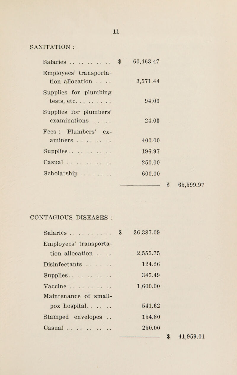 SANITATION : Salaries. Employees’ transporta¬ tion allocation . . Supplies for plumbing tests, etc. Supplies for plumbers’ examinations Fees : Plumbers’ ex¬ aminers . Supplies. Casual. Scholarship. $ 60,463.47 3,571.44 94.06 24.03 400.00 196.97 250.00 600.00 - $ 65,599.97 CONTAGIOUS DISEASES : Salaries. $ 36,387.09 Employees’ transporta¬ tion allocation . . . . 2,555.75 Disinfectants. 124.26 Supplies. 345.49 Vaccine. 1,600.00 Maintenance of small¬ pox hospital. 541.62 Stamped envelopes . . 154.80 Casual. 250.00 $ 41,959.01