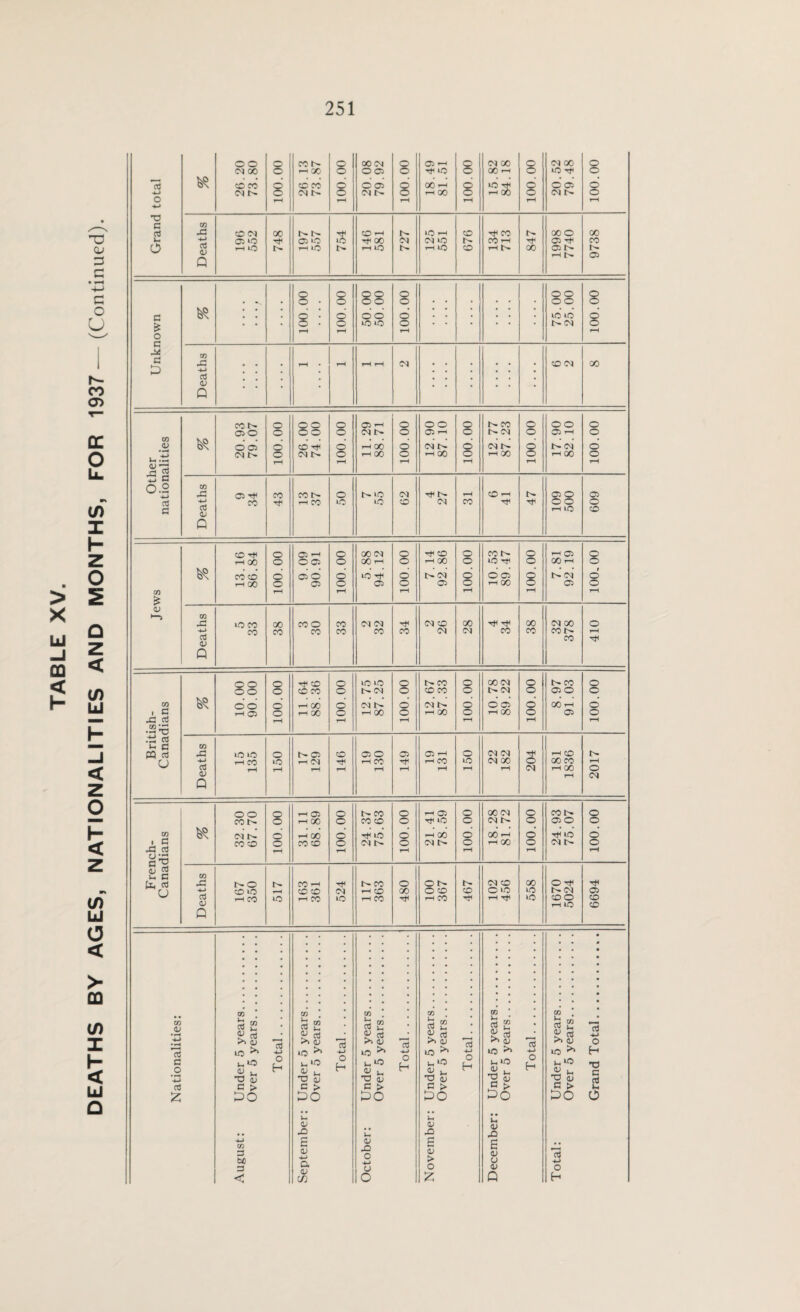 8 -*-> © © [0 * 8 : & CO 4-> • • * • • • • * • GD CO o CO © »—< CO CO 04 rH CD X o © © cd H CO © rH CO no rH X © rH X © rH Tt< CO© CD d) Q rH lO CD • • CO • • • • 73 * • • • • • • • • CO . • • • . CO * • • • • • • • • • ♦ • • * . 73 * • • • • . 0 • • • • • CO cd w Cd Lx rd w Cd Lx rd m <d Lx rd w rd w Cd Lx r-4 v S o ^ cd ^ cd 9 G C3 X-> •*-> Pd (D Total >. s Total >> O Total >1 <U O; >1 OJ O 1? c o © ^ tn© OJ © -*• w© 0> ^ no *** u.no <D l_ © ^ 4-> o H © i_ © 04 , . +-> o H © ^© H © c 4^ © 3 © 3 © 3 © <u © 3 © O cd ct G > C > G > G > c > c > ^H z D>0 £0 DO O U Lx D GD <U . • JD Lx © © 4-J CO 3 bfl E o; 4-> a a> X <P JD O 4J CJ E <u > o E <v u (V Id 4-> O < o Z Q H