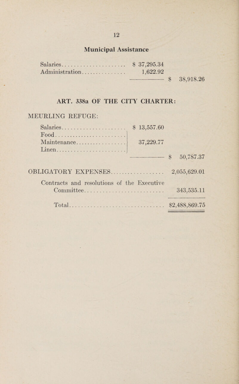 Municipal Assistance Salaries... . $ 37,295.34 Administration... 1,622.92 $ 38,918.26 ART. 338a OF THE CITY CHARTER: MEURLING REFUGE: Salaries..................... Food... - .. Maintenance.... Linen.................. $ 13,557.60 37,229.77 $ 50,787.37 OBLIGATORY EXPENSES.. .. .. 2,055,629.01 Contracts and resolutions of the Executive Committee. 343,535.11