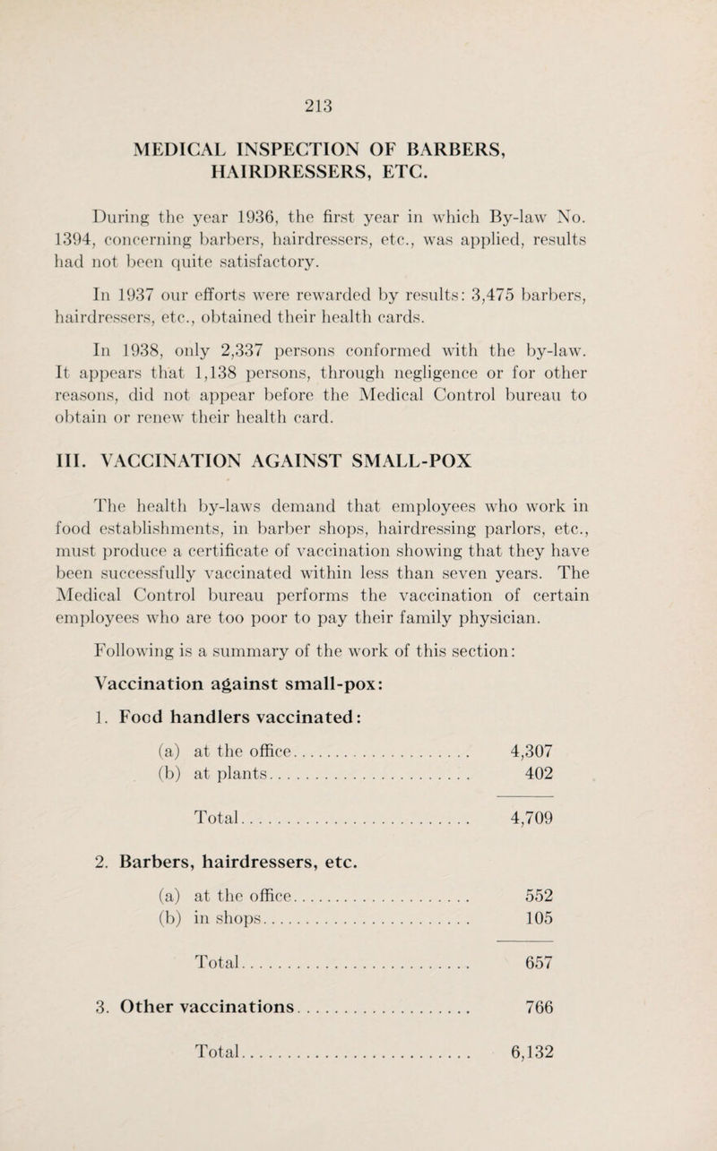 MEDICAL INSPECTION OF BARBERS, HAIRDRESSERS, ETC. During the year 1936, the first year in which By-law No. 1394, concerning barbers, hairdressers, etc., was applied, results had not been quite satisfactory. In 1937 our efforts were rewarded by results: 3,475 barbers, hairdressers, etc., obtained their health cards. In 1938, only 2,337 persons conformed with the by-law. It appears that 1,138 persons, through negligence or for other reasons, did not appear before the Medical Control bureau to obtain or renew their health card. III. VACCINATION AGAINST SMALL-POX The health by-laws demand that employees who work in food establishments, in barber shops, hairdressing parlors, etc., must produce a certificate of vaccination showing that they have been successfully vaccinated within less than seven years. The Medical Control bureau performs the vaccination of certain employees who are too poor to pay their family physician. Following is a summary of the work of this section: Vaccination against small-pox: 1. Food handlers vaccinated: (a) at the office. 4,307 (b) at plants. 402 Total. 4,709 2. Barbers, hairdressers, etc. (a) at the office. 552 (b) in shops. 105 Total. 657 3. Other vaccinations. 766