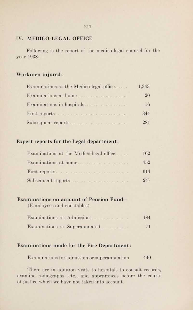 IV. MEDICO-LEGAL OFFICE Following is the report of the medico-legal counsel for the year 1938:— Workmen injured: Examinations at the Medico-legal office. 1,343 Examinations at home. 20 Examinations in hospitals. 16 First reports. 344 Subsequent reports. 281 Expert reports for the Legal department: Examinations at the Medico-legal office. 162 Examinations at home. 452 First reports. 614 Subsequent reports. 247 Examinations on account of Pension Fund (Employees and constables) Examinations re: Admission. 184 Examinations re: Superannuated. 71 Examinations made for the Fire Department: Examinations for admission or superannuation 440 There are in addition visits to hospitals to consult records, examine radiographs, etc., and appearances before the courts of justice which we have not taken into account.