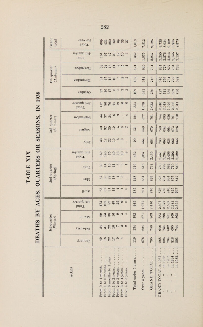 X HH X oq < H 0© r© O' £ I—I C/D Z O m < C/D & O in & H & < O' C/3 W O PQ C/3 ffi H «< Q Grand total ana A. joj moj, 609 431 280 162 69 35 27 1,613 7,512 9,125 9,738 8,934 9,162 8,955 8,975 4th quarter (Autumn) xaprunb q^p P1°X H N N O N O CO CO 05 ^ <N H H rH 362 1,875 2,237 2,250 2,275 2,243 2,145 2,157 jaquiaoaQ 63 24 15 11 2 5 1 121 640 rH CO t> 847 778 827 764 723 jaquiaAOjq 61 37 15 10 5 2 2 132 614 1 CD S 676 756 734 722 698 jaqopoQ 37 36 17 8 5 3 3 109 621 o co 1> 727 741 682 659 736 3rd quarter (Summer) rapiunb pjg IB1°X 117 86 76 44 19 6 6 354 1,679 2,033 2,240 2,018 1,926 2,036 2,041 jaquia^dag 44 37 24 6 9 4 124 577 rH o I' 754 695 636 701 710 ^snSny 40 32 30 19 5 3 2 131 548 Oi ]> co 748 654 664 673 676 33 17 22 19 5 3 99 554 co 50 co 738 669 626 662 655 2nd quarter (Spring) japiunb pug mox 159 146 75 40 13 10 9 452 1,987 2,439 2,551 2,264 2,456 2,392 2,422 aunp 05 H CO H IQ CO H CO ^ H H 119 615 TjH CO l> 750 722 682 710 813 ^bj\[ 57 38 28 18 4 3 148 681 05 00 925 784 934 857 812 judy 63 67 31 11 4 1 8 185 691 co 00 876 758 840 825 797 1st? quarter (Winter) japxenb ^sj; P1°X 172 102 82 49 25 9 6 445 1,971 2,416 2,697 2,377 2,537 2,382 2,355 qoaujAl 69 53 38 16 9 3 4 192 671 co co 00 883 798 951 869 808 . Xmnjqajj 54 31 22 16 7 2 2 134 624 00 to t> 946 754 802 695 744 Xjununp 49 18 22 17 9 4 119 676 50 05 b- 868 825 784 818 803 OQ o <J H IQ a. H c3 0D IQ rH >i rO -(H 4-> O IQ IQ IQ IQ lq o £ -H H H o a O a IQ A -H c3 <D >> <3 <D >> c3 «D >> <3 0) >> r-< 0) d d rH CD £ Q <N CO >o d o O d O o C c <—i +2 +3 c -H -H 4-> d © tH CD rH CO O g g g g g g g H O o H o H o o H o o u Si Sh H H IX Ph Ph pt< (-1 oj cu »o <- <v i> O < H O H Q £ <! O t> cC *0 ^ CO co co co co co G- © O) 05 © r—I t—( H rH rH C C C d S3
