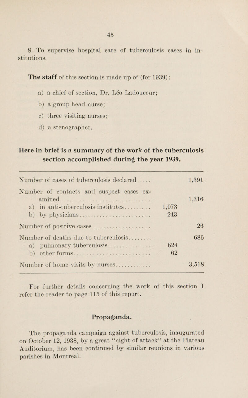 8. To supervise hospital care of tuberculosis cases in in¬ stitutions. The staff of this section is made up of (for 1939): a) a chief of section, Dr. Leo Ladouceur; b) a group head nurse; c) three visiting nurses; d) a stenographer. Here in brief is a summary of the work of the tuberculosis section accomplished during the year 1939. Number of cases of tuberculosis declared. 1,391 Number of contacts and suspect cases ex¬ amined. 1,316 a) in anti-tuberculosis institutes. 1,073 b) by physicians. 243 Number of positive cases. 26 Number of deaths due to tuberculosis. 686 a) pulmonary tuberculosis. 624 b) other forms. 62 Number of home visits by nurses. 3,518 For further details concerning the work of this section I refer the reader to page 115 of this report. Propaganda. The propaganda campaign against tuberculosis, inaugurated on October 12, 1938, by a great “night of attack” at the Plateau Auditorium, has been continued by similar reunions in various parishes in Montreal.