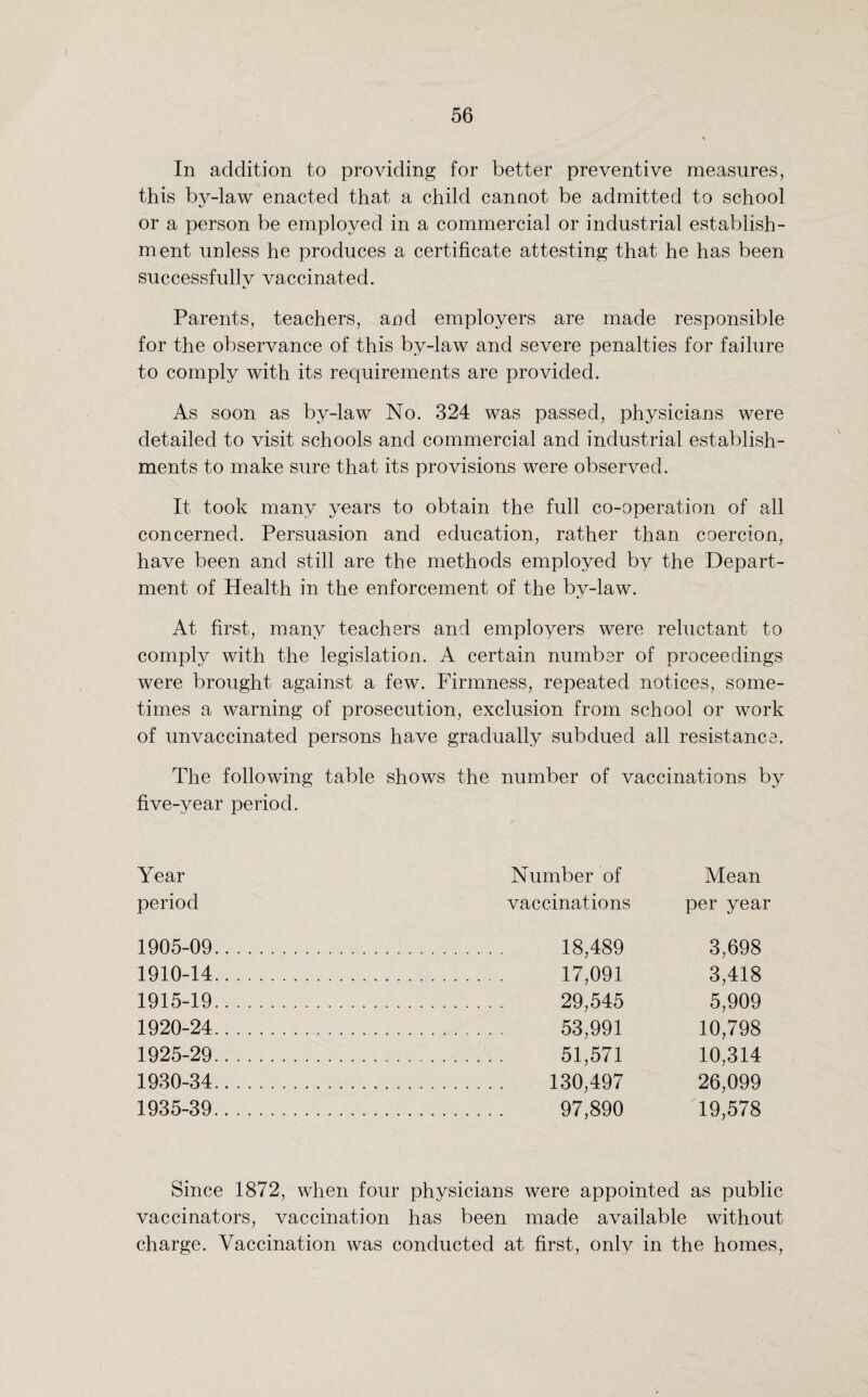 In addition to providing for better preventive measures, this by-law enacted that a child cannot be admitted to school or a person be employed in a commercial or industrial establish¬ ment unless he produces a certificate attesting that he has been successfully vaccinated. Parents, teachers, and employers are made responsible for the observance of this by-law and severe penalties for failure to comply with its requirements are provided. As soon as by-law No. 324 was passed, physicians were detailed to visit schools and commercial and industrial establish¬ ments to make sure that its provisions were observed. It took many years to obtain the full co-operation of all concerned. Persuasion and education, rather than coercion, have been and still are the methods employed by the Depart¬ ment of Health in the enforcement of the by-law. At first, many teachers and employers were reluctant to comply with the legislation. A certain number of proceedings were brought against a few. Firmness, repeated notices, some¬ times a warning of prosecution, exclusion from school or work of unvaccinated persons have gradually subdued all resistance. The following table shows the number of vaccinations by five-year period. Year Number of Mean period vaccinations per year 1905-09. 18,489 3,698 1910-14. 17,091 3,418 1915-19. 29,545 5,909 1920-24. 53,991 10,798 1925-29. 51,571 10,314 1930-34. 130,497 26,099 1935-39. 97,890 19,578 Since 1872, when four physicians were appointed as public vaccinators, vaccination has been made available without charge. Vaccination was conducted at first, only in the homes,