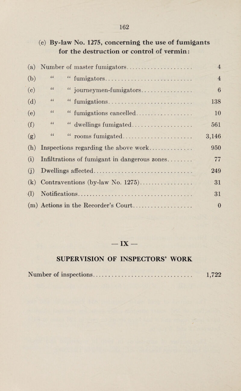 (c) By-law No. 1275, concerning the use of fumigants for the destruction or control of vermin: (a) Number of master fumigators. 4 (b) “ “ fumigators. 4 (c) “ “ journeymen-fumigators. 6 (d) “ “ fumigations. 138 (e) “ u fumigations cancelled. 10 (f) “ “ dwellings fumigated. 561 (g) “ “ rooms fumigated. 3,146 (h) Inspections regarding the above work. 950 (i) Infiltrations of fumigant in dangerous zones. 77 (j) Dwellings affected. 249 (k) Contraventions (by-law No. 1275). 31 {1) Notifications. 31 (m) Actions in the Recorder’s Court. 0 — IX — SUPERVISION OF INSPECTORS’ WORK Number of inspections 1,722