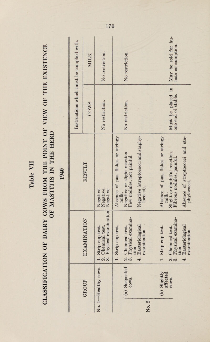 CLASSIFICATION OF DAIRY COWS FROM THE POINT OF VIEW OF THE EXISTENCE Q X H HI TP O' Cfl H 03 <! O -a 73 CD » H ■ft O o CD -A hp to -fl o • hH -fl £ GO fl O • rH HP D fl Ph HP 02 fl w Hi fl O • rH hp » • rH p- hp 02 CD Ph £ cc £ O Eh h! £ 02 W Ph £ O H < £ < w Ph P o p$ o fl o • hH hp o • hH Sh HP 02 d Ph r fl -fl pH o fl o • rH HP o • rH Ph -H 02 D pH o co iD -A fl O • rH HP ft a fl CO fl O D b fl fl s a a o • rH hp D • i-H Ph HP 02 D Ph 73 D d 73 ft 73 P5-g ft * «+H QJ O -ft 73 fl HP CO fl D D fl O D D D > > > • rH • rH • rH +i -P += fl c*c fl b£ b£) bC D D D be fl • rH HP 02 Ph O 02 D -fl fl Cfl tzf fl ft ft . flfl3 ft 'fl to g -ft < fl O , • rH hp O fl D Ph hp -fl be • rH K Ph O , D > • rH HP fl be D fl «+H fl • rH fl ft hp O fl of D 3 73 O fl £ D Ph -ft ft HP 02 73 fl fl • rH o a o a O -p> ft D Ph •+P to Q2 -rH > D -ft « HP O fl CD bC o ft 1-1 bJO .s HP OQ Ph o 02 D -fl fl qp «n fl ft ft . fl£ ft 'fl co fl -A C fl O . • r“ r—H HP fl ft «ft A fl D --H Ph fl HH ft fl „ *3 CO fl O 73 73 O Ph C O XJ1 . E £ 2 .5f-ft <1 cc P a o ■ H HP fl fl • • fl HP HP fl 02 02 fl ft ft fl HP HP X D ftqfl rH 1 * fl ft fl ft *fl o ft HS •H D to >> HP cqOPh Tfl CM CO to £ O o -fl HP 3 D w o £ HP 02 D HP D I fl fl -pH HP' g 02 2 ft S HP PN -H ft fl -—H a fl o -* rH m c3 •2 d beg 3h3 O fl 02 D HP ft D a ’l . ft >> fl s -fl -ft O fl fl HP 02 73 s ‘3 D o D o HP ft D Ph HP CO D O fl D to -fl <1 CD CD O CD o ■+P -—1 HH U W y HH -in m OftnSpQS m O Ph a a • rH HP g co -3 ft » HP <*« P-H ® CD fl §_o m . ft >i fl o a -flpfl o fl ^ (M CO CM CO Th 73 D HP o D - ft “ to k fl O m 3 >>73 73 D £-8 be <D fl3te 02 fl 02 O D CM O & phyl