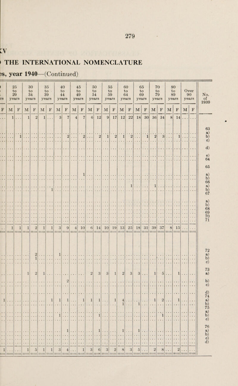 :v > THE INTERNATIONAL NOMENCLATURE is, year 1940—(Continued)